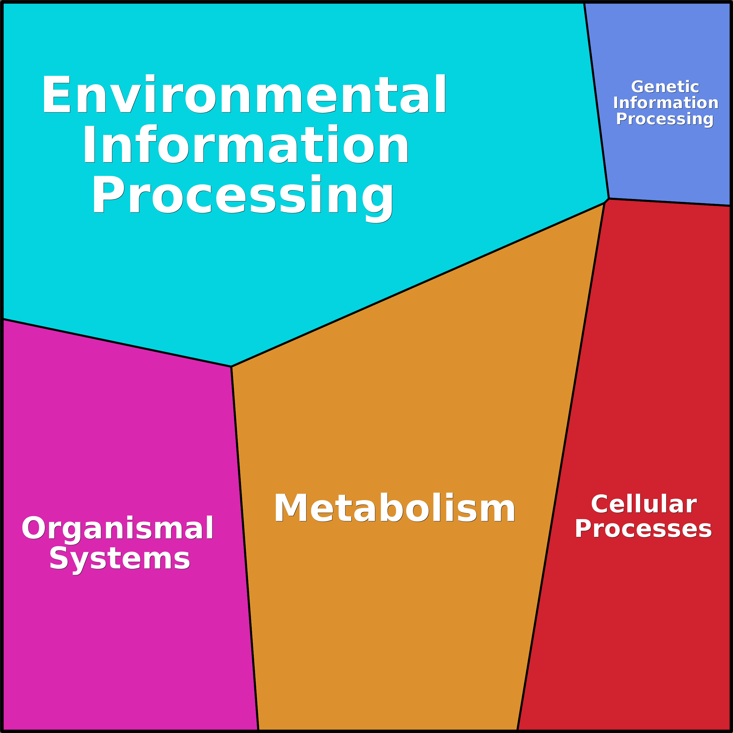 Treemap Press Ctrl-F5