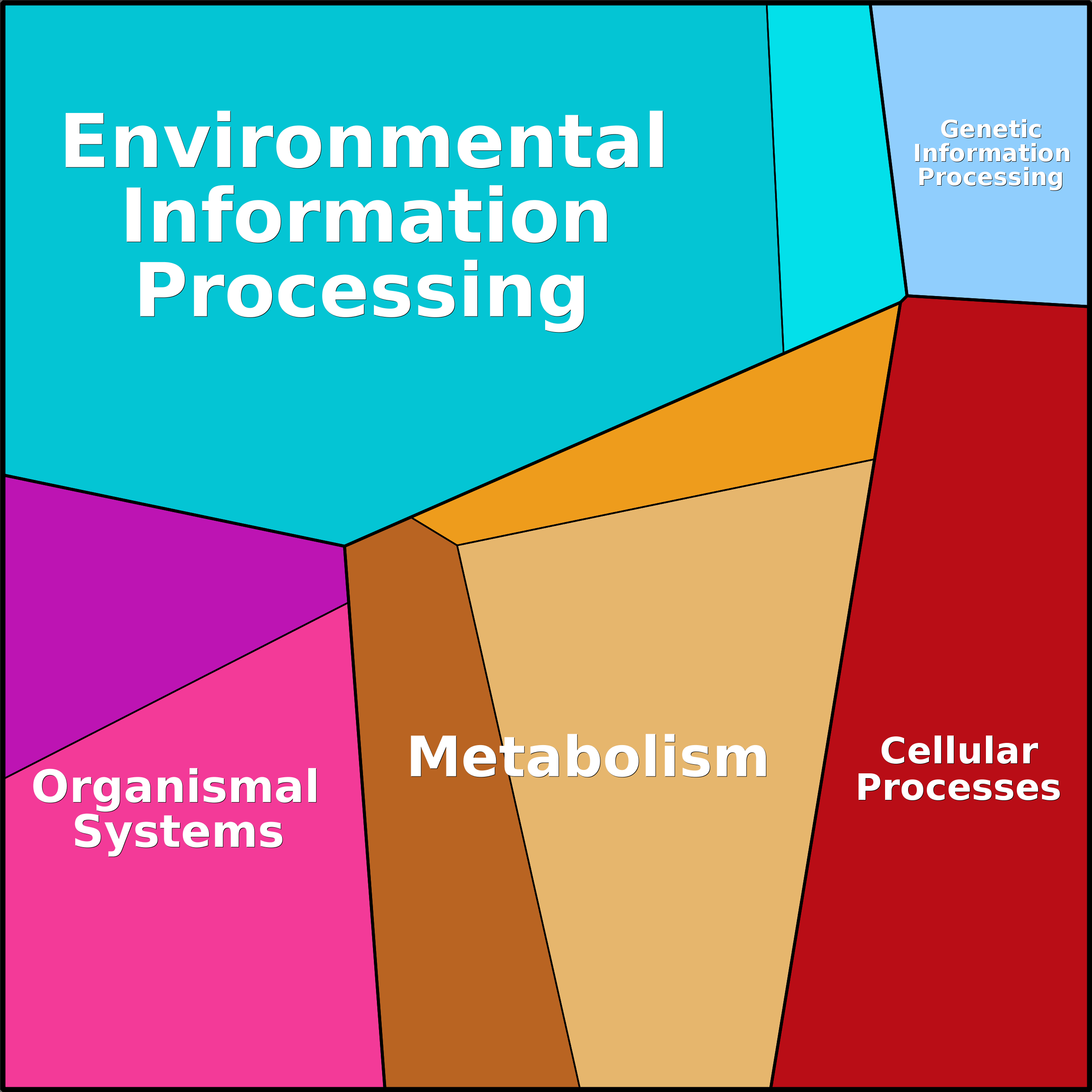 Treemap Press Ctrl-F5