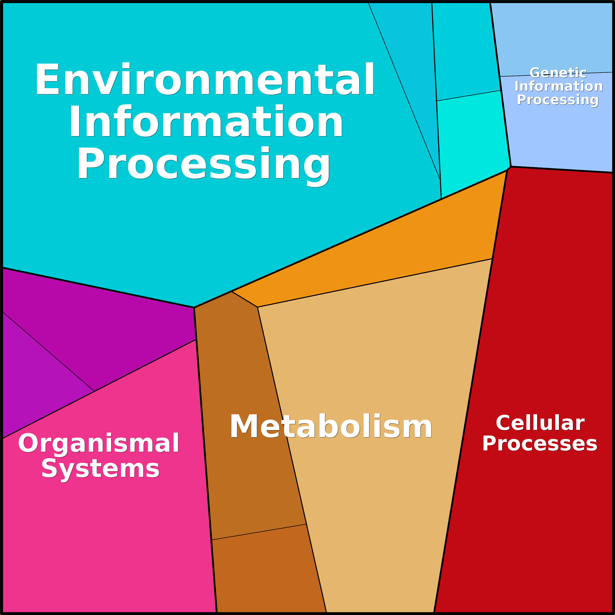 Treemap Press Ctrl-F5