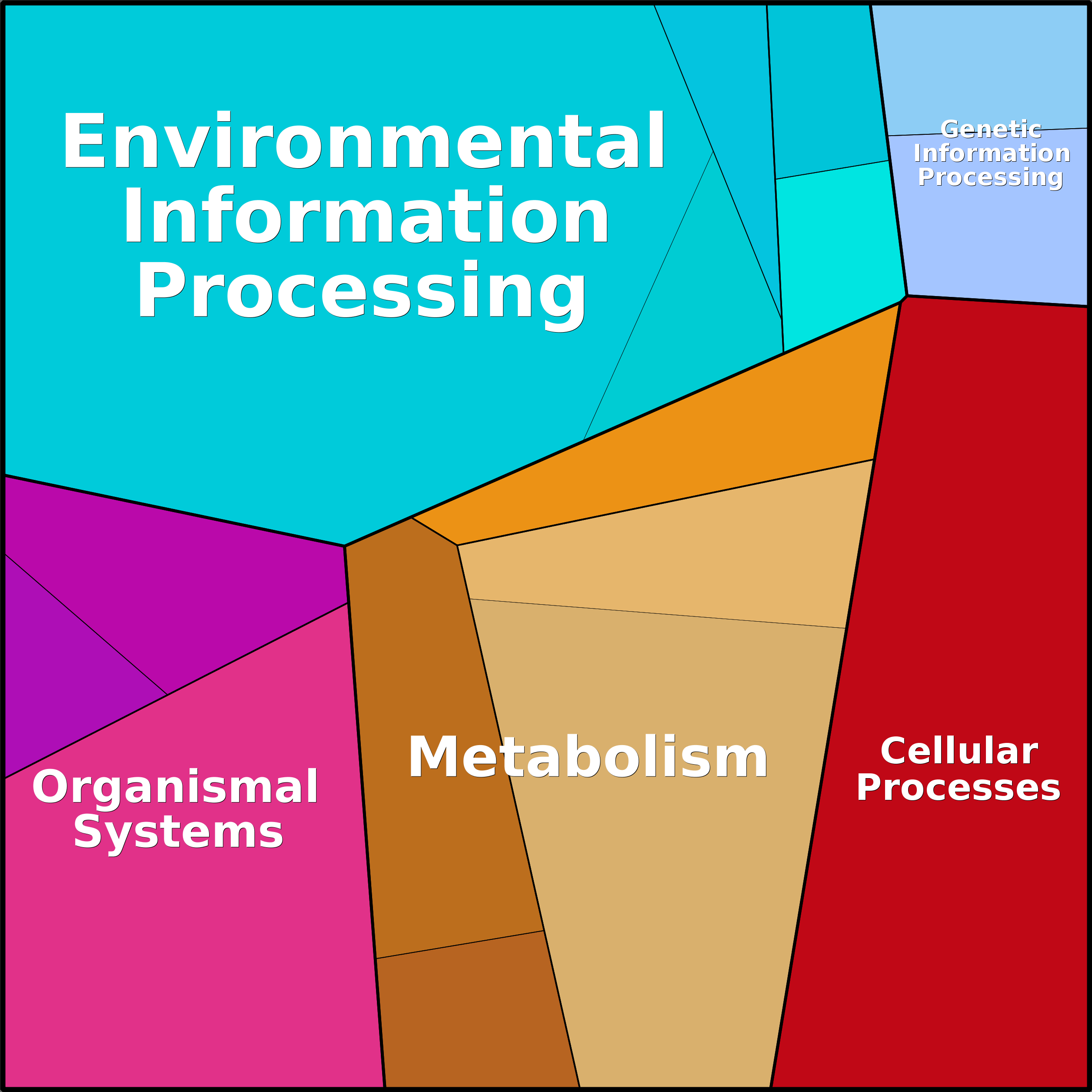 Treemap Press Ctrl-F5