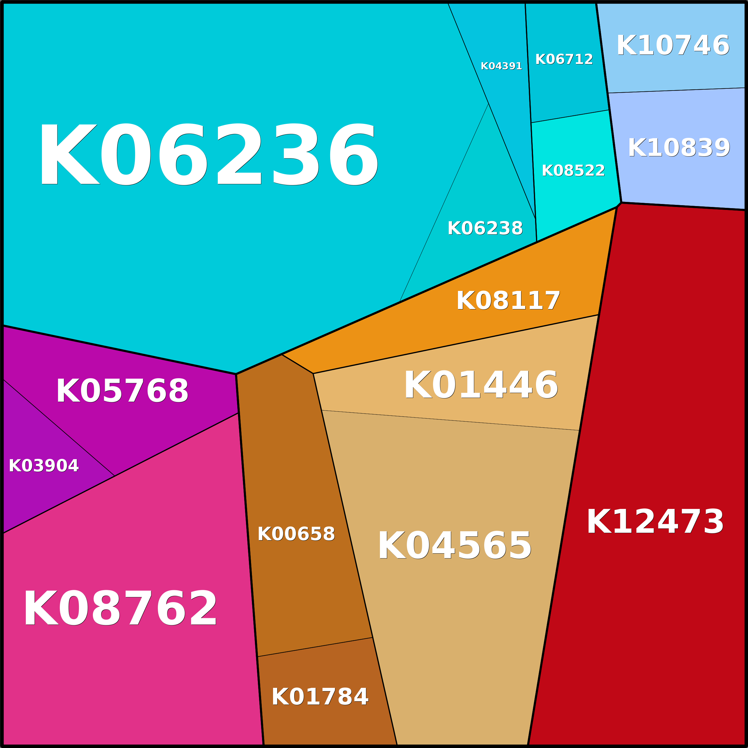 Treemap Press Ctrl-F5