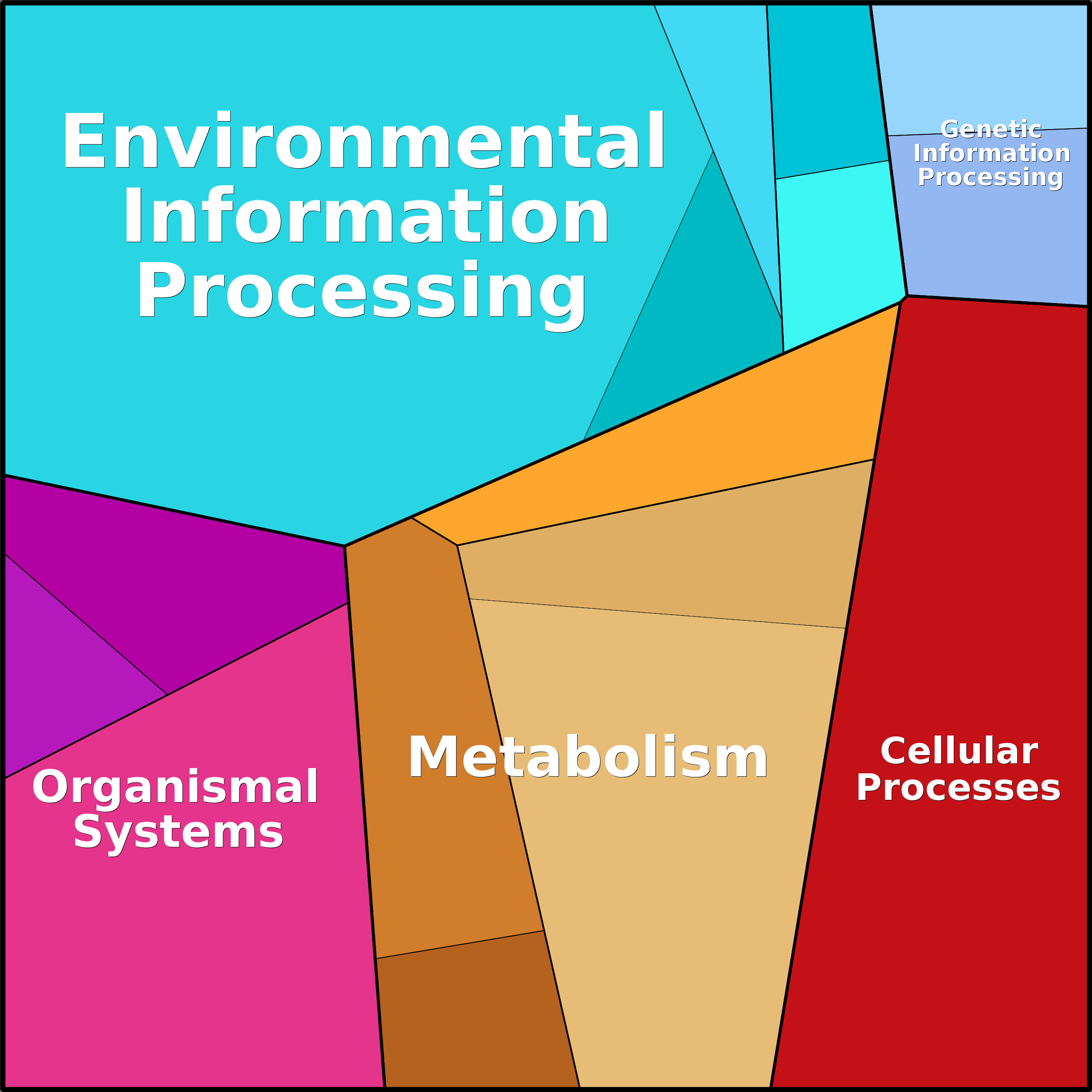 Treemap Press Ctrl-F5