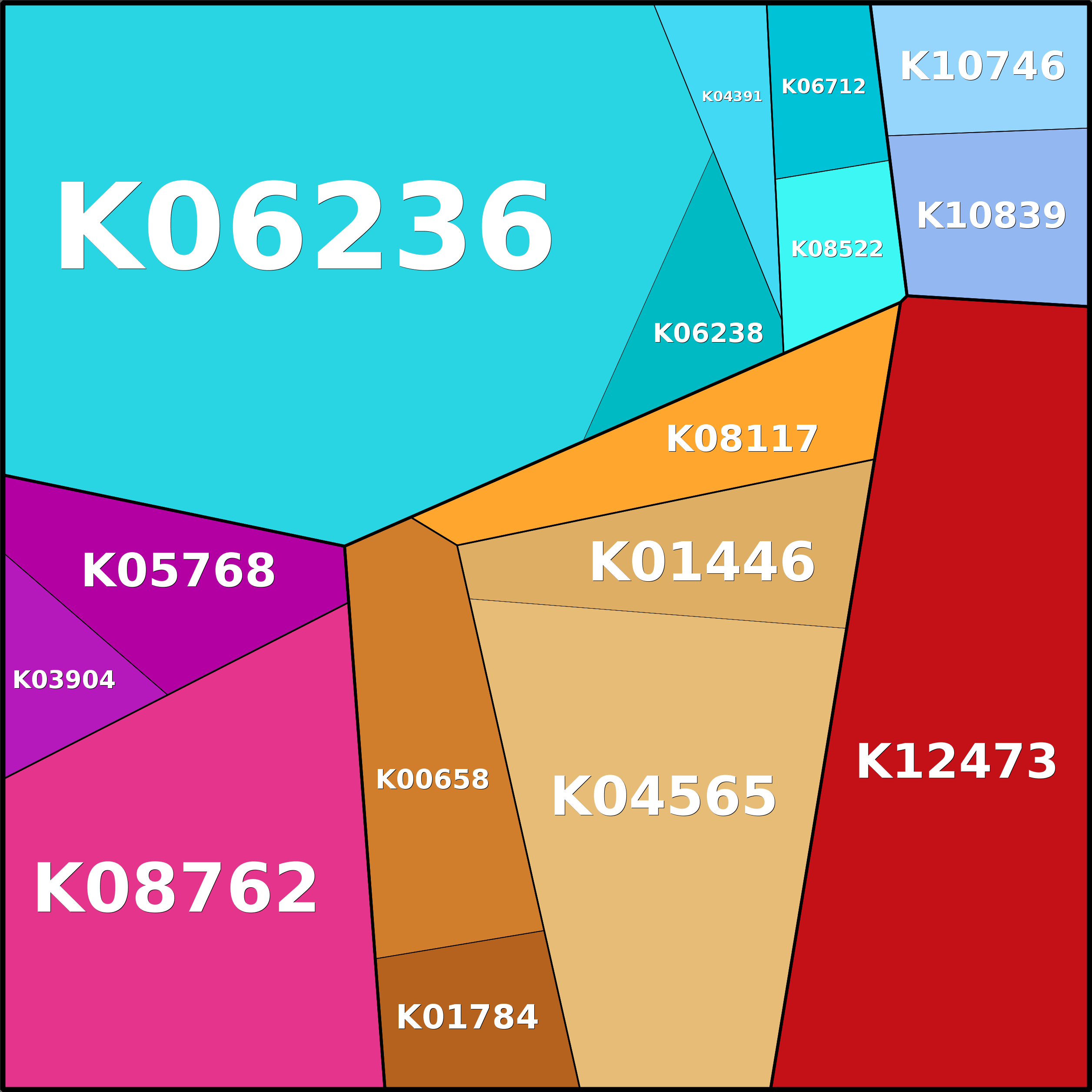 Treemap Press Ctrl-F5