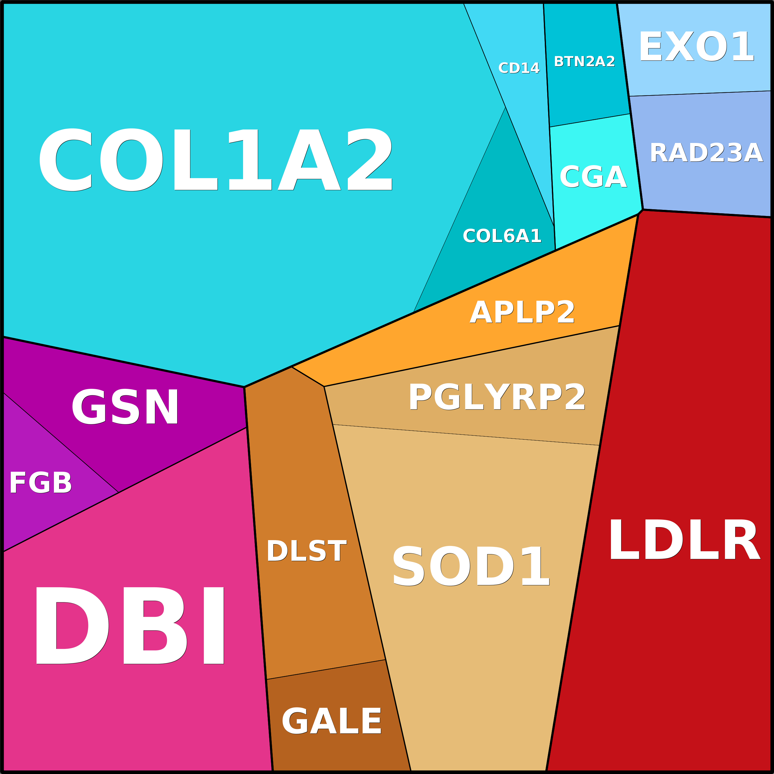 Treemap Press Ctrl-F5