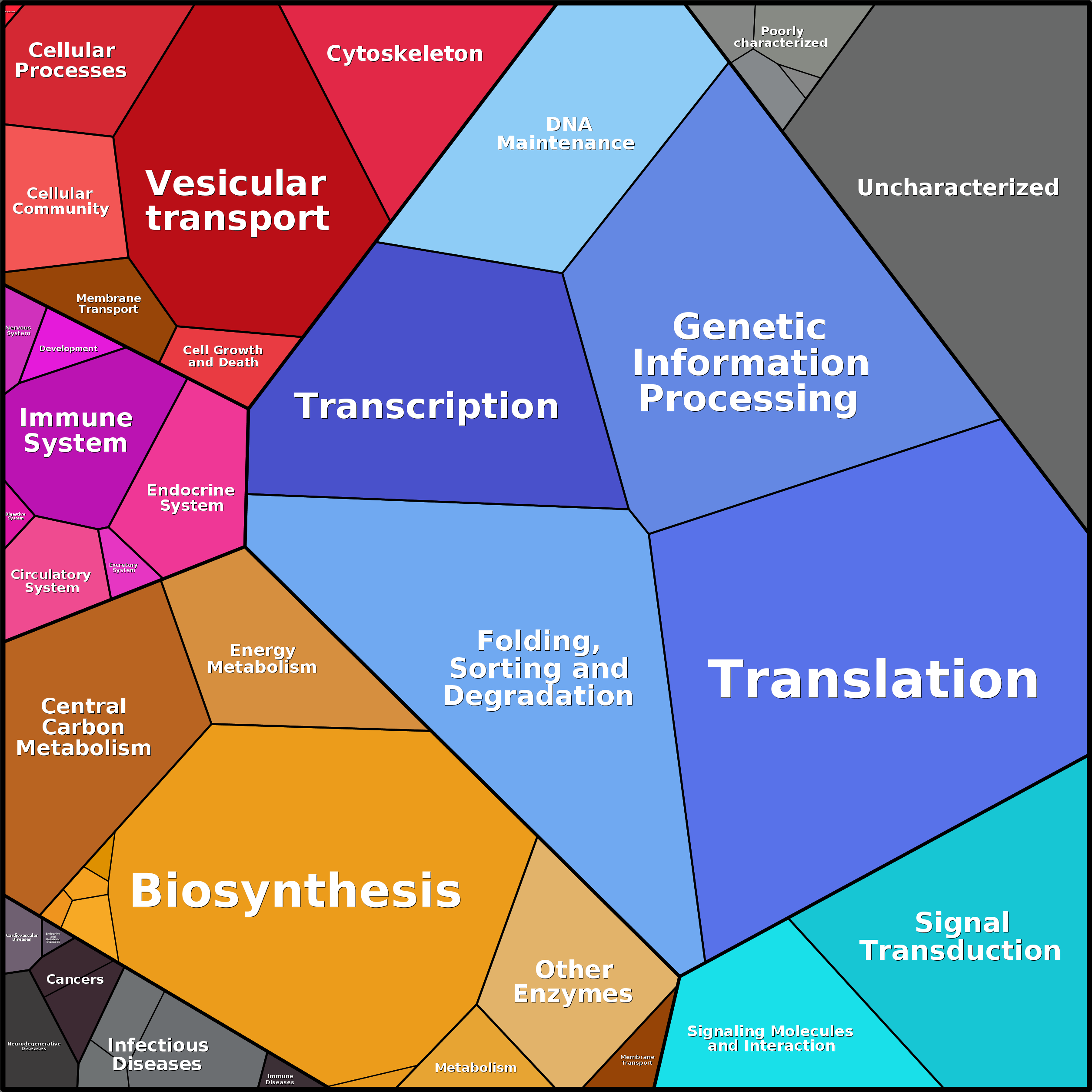 Treemap Press Ctrl-F5