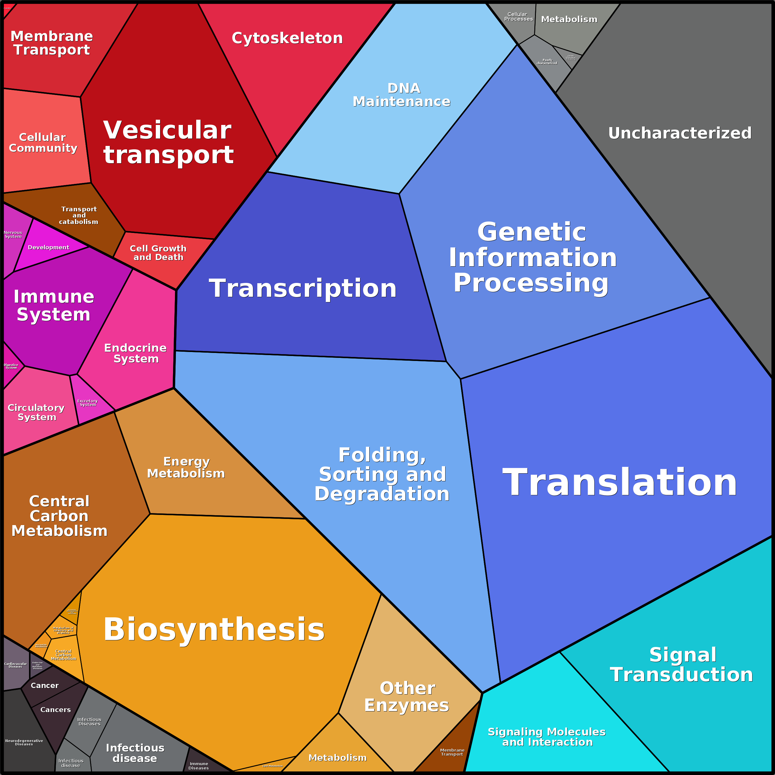 Treemap Press Ctrl-F5