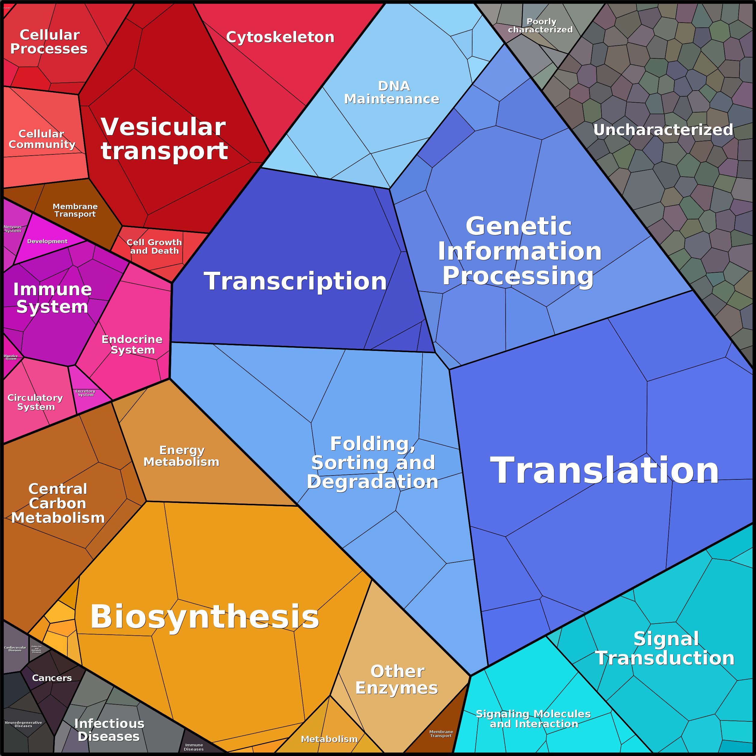 Treemap Press Ctrl-F5