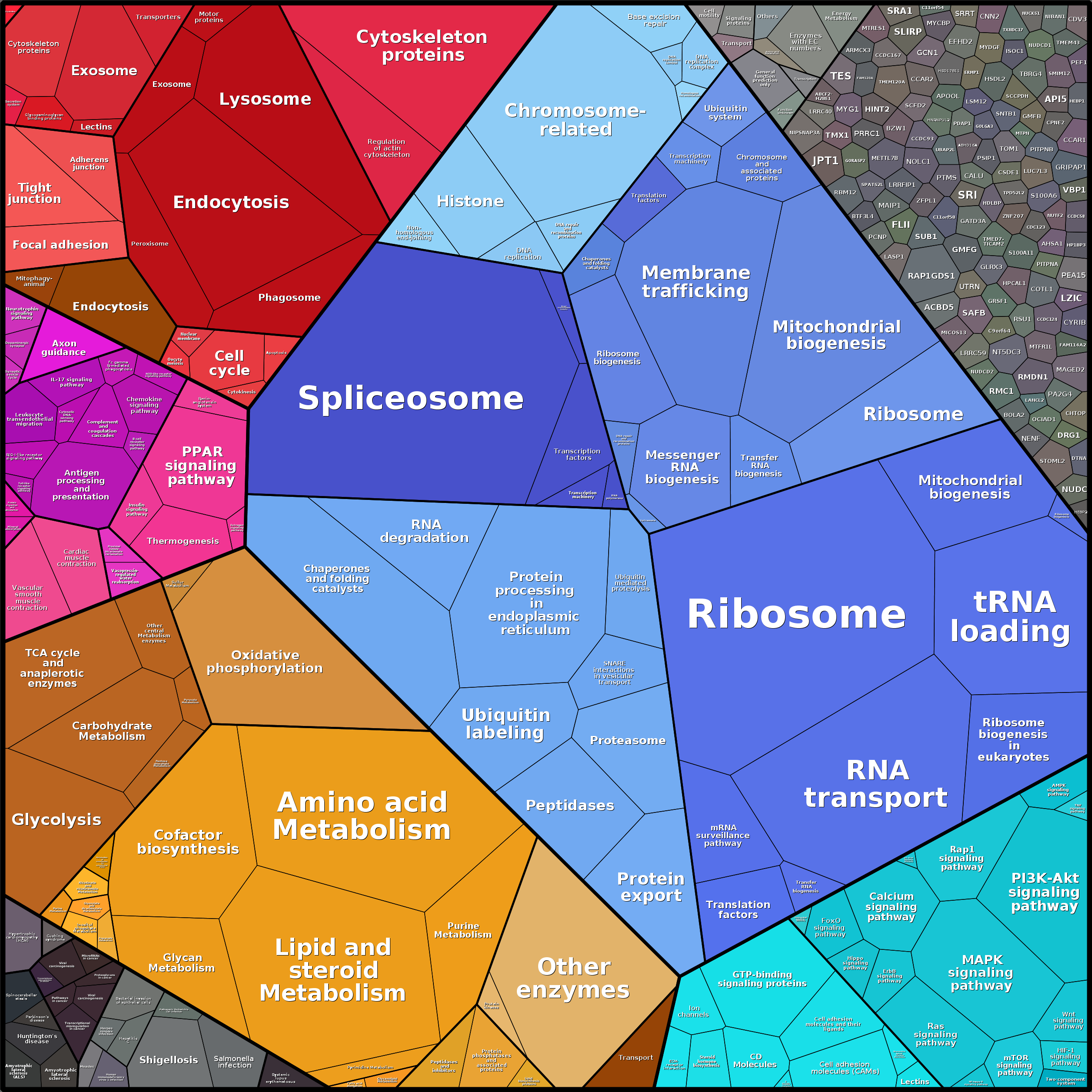 Treemap Press Ctrl-F5