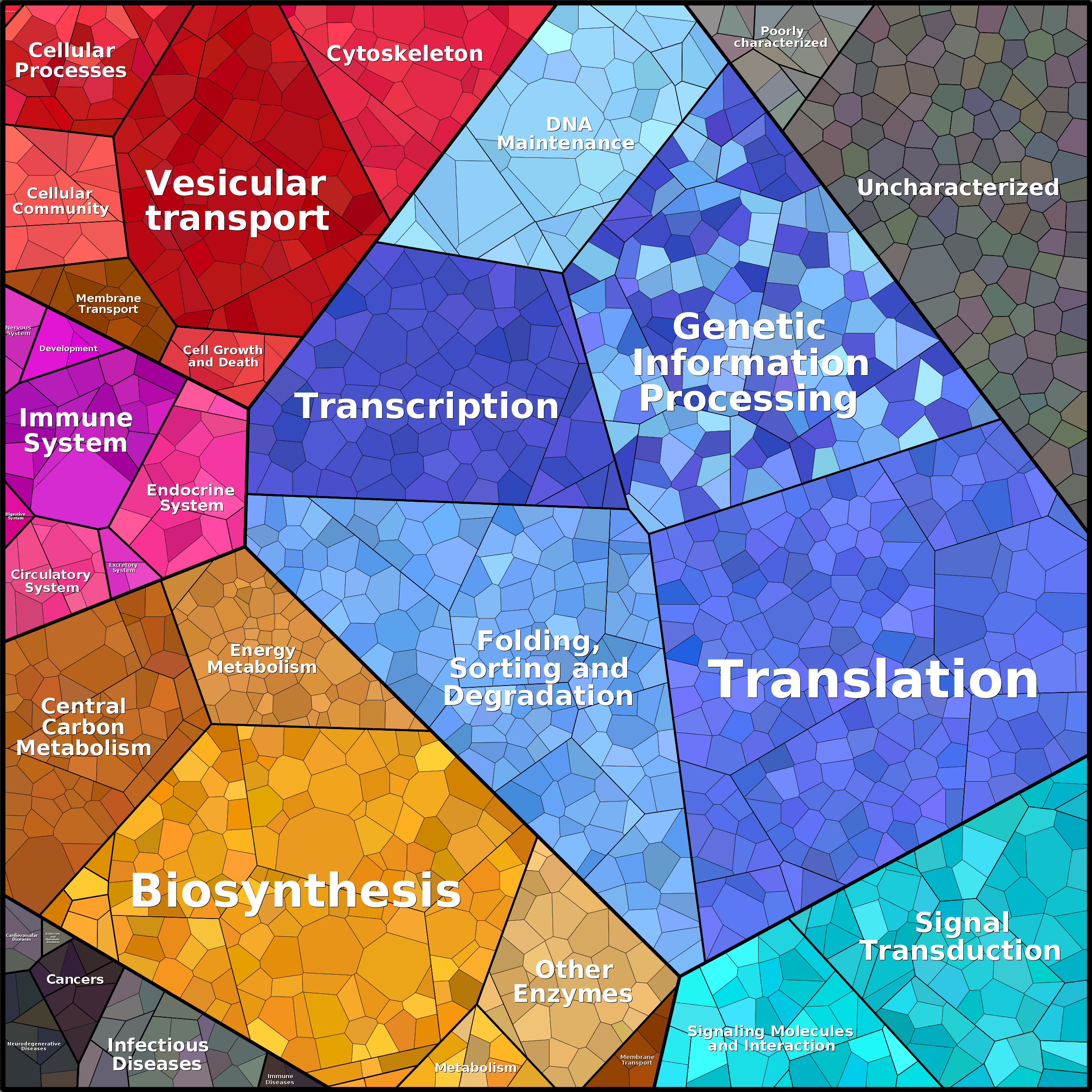 Treemap Press Ctrl-F5