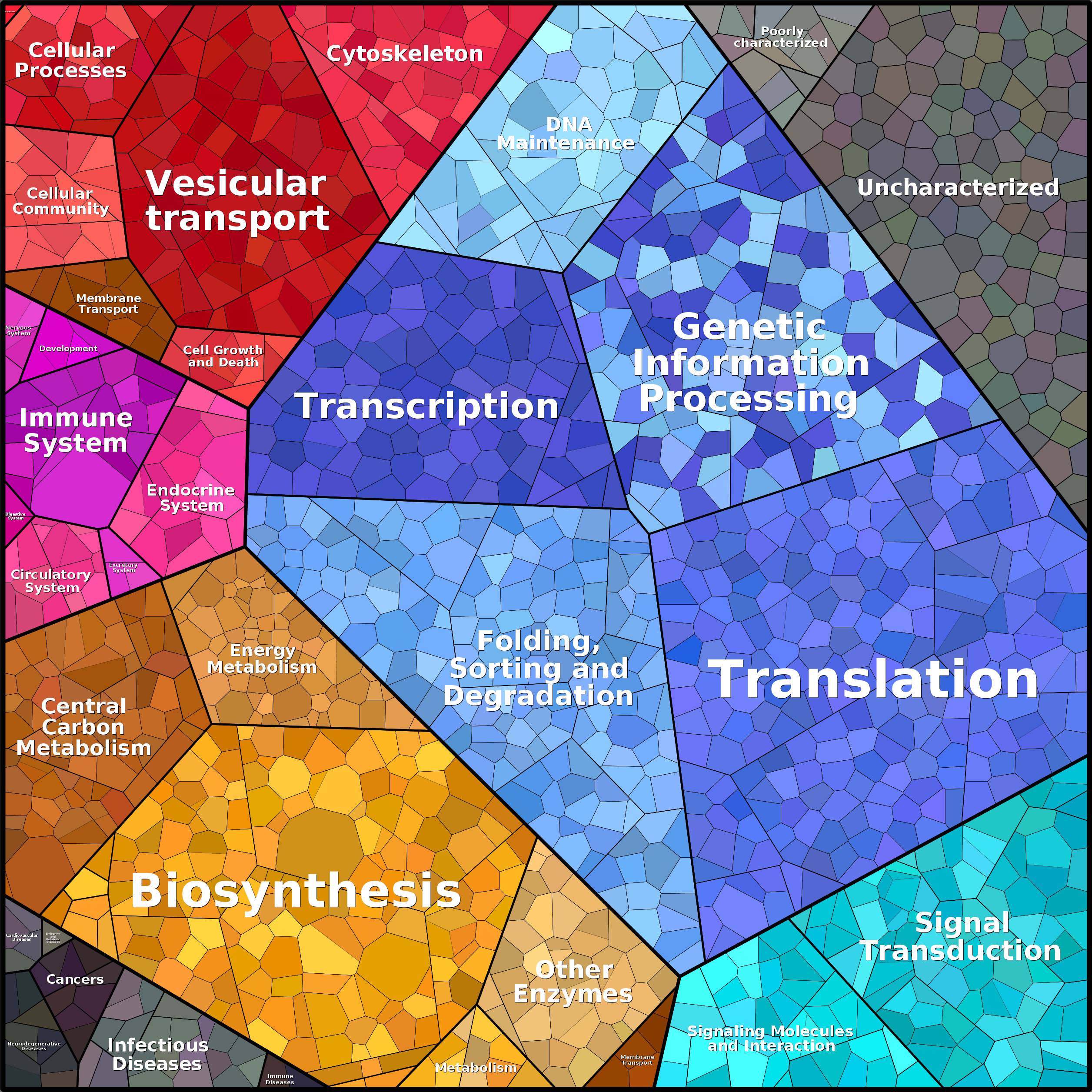 Treemap Press Ctrl-F5