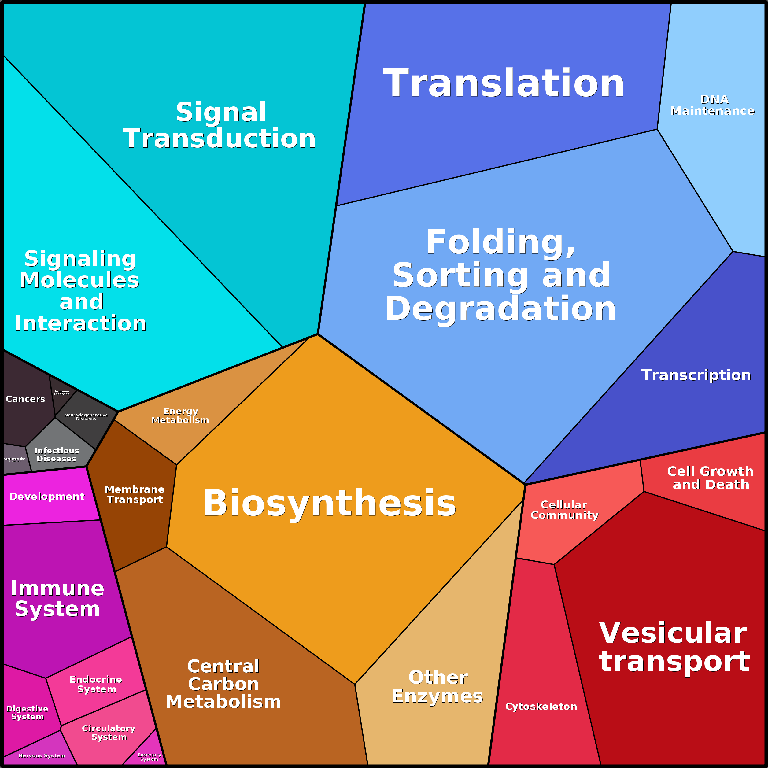 Treemap Press Ctrl-F5