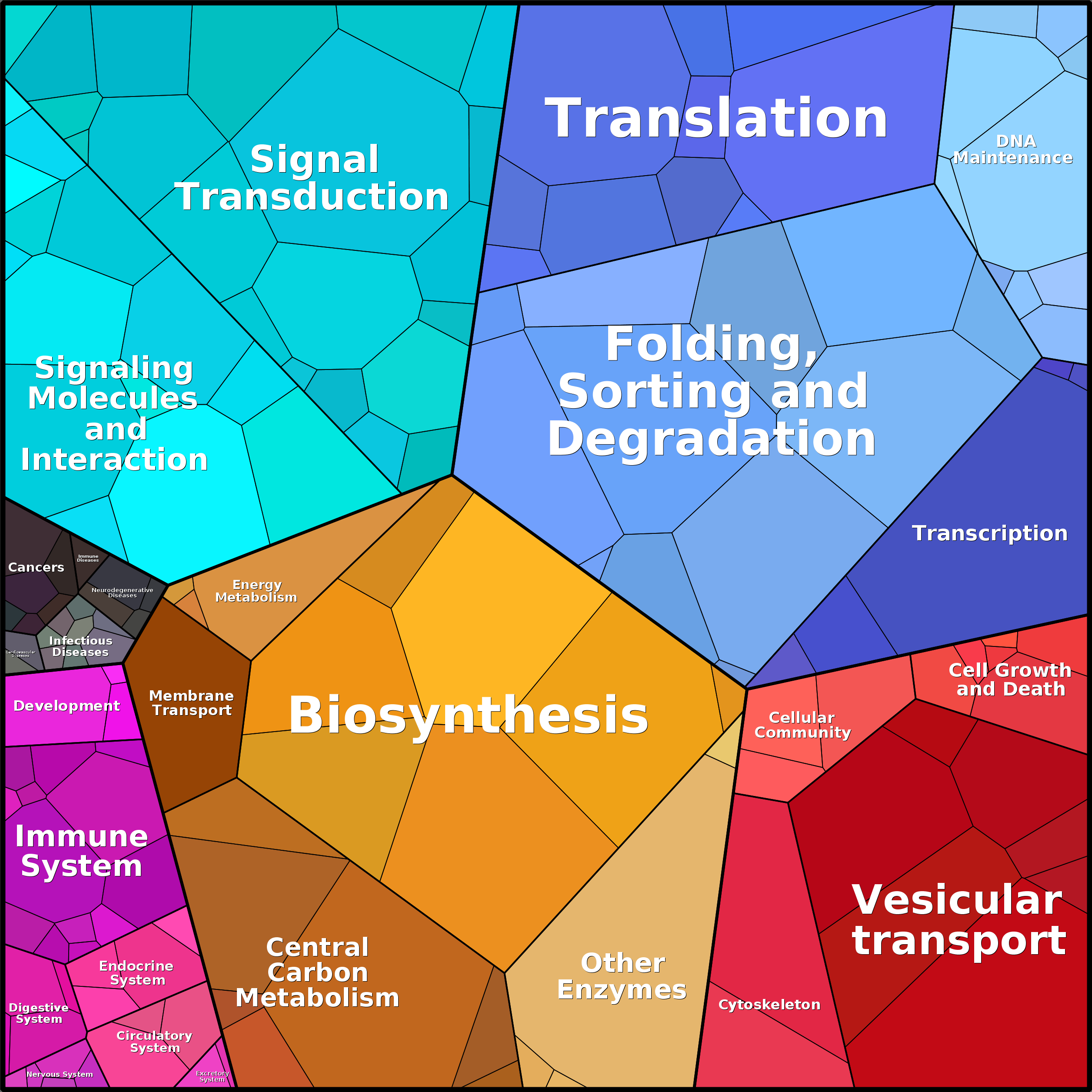 Treemap Press Ctrl-F5