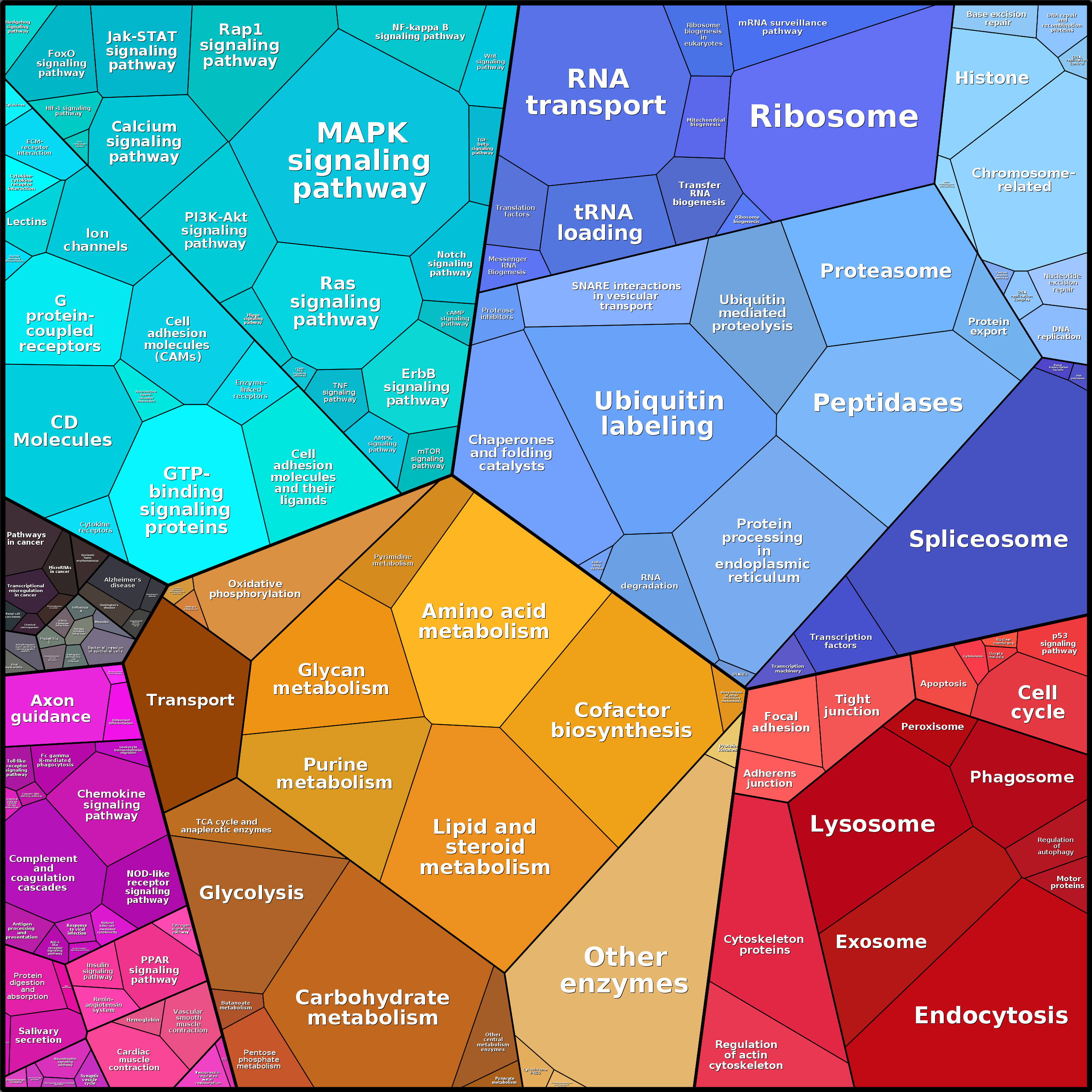 Treemap Press Ctrl-F5