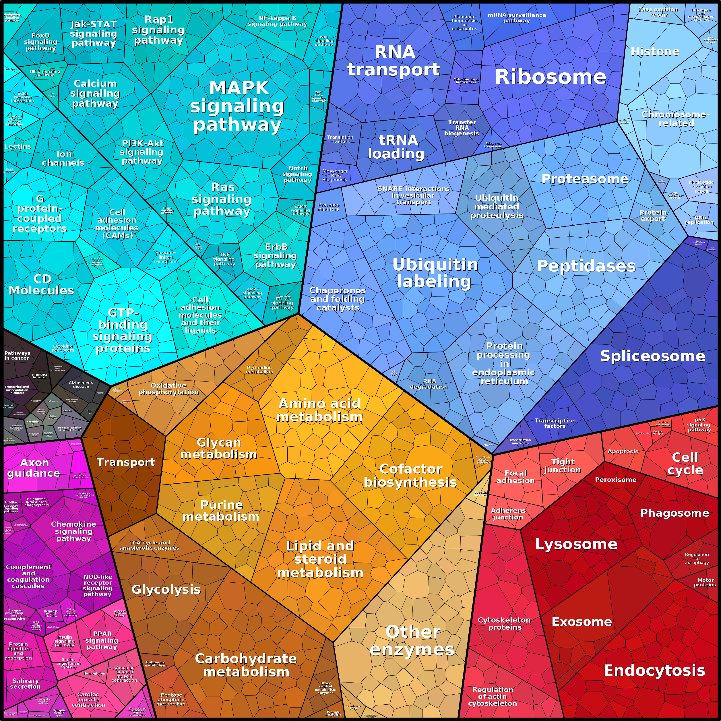 Treemap Press Ctrl-F5