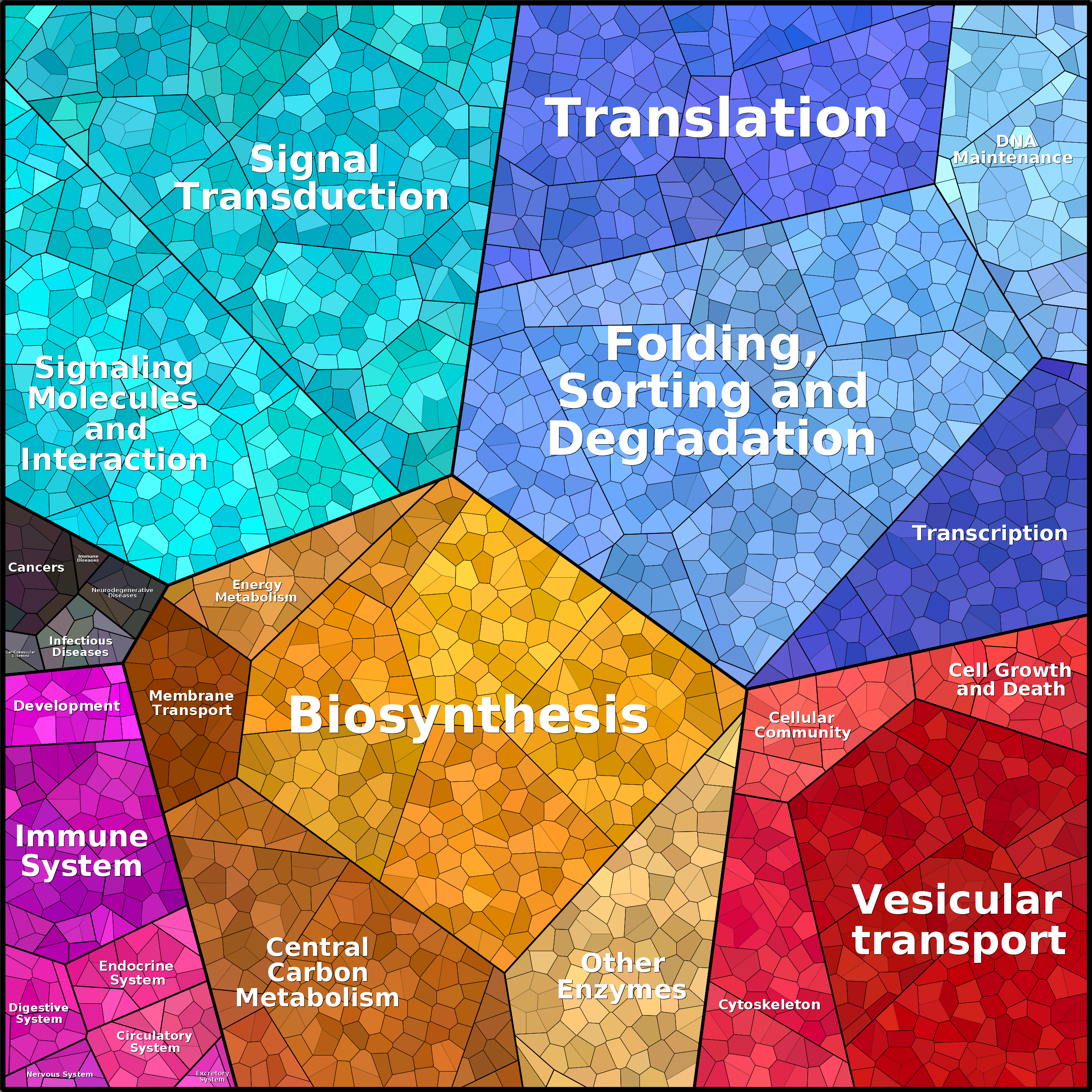 Treemap Press Ctrl-F5