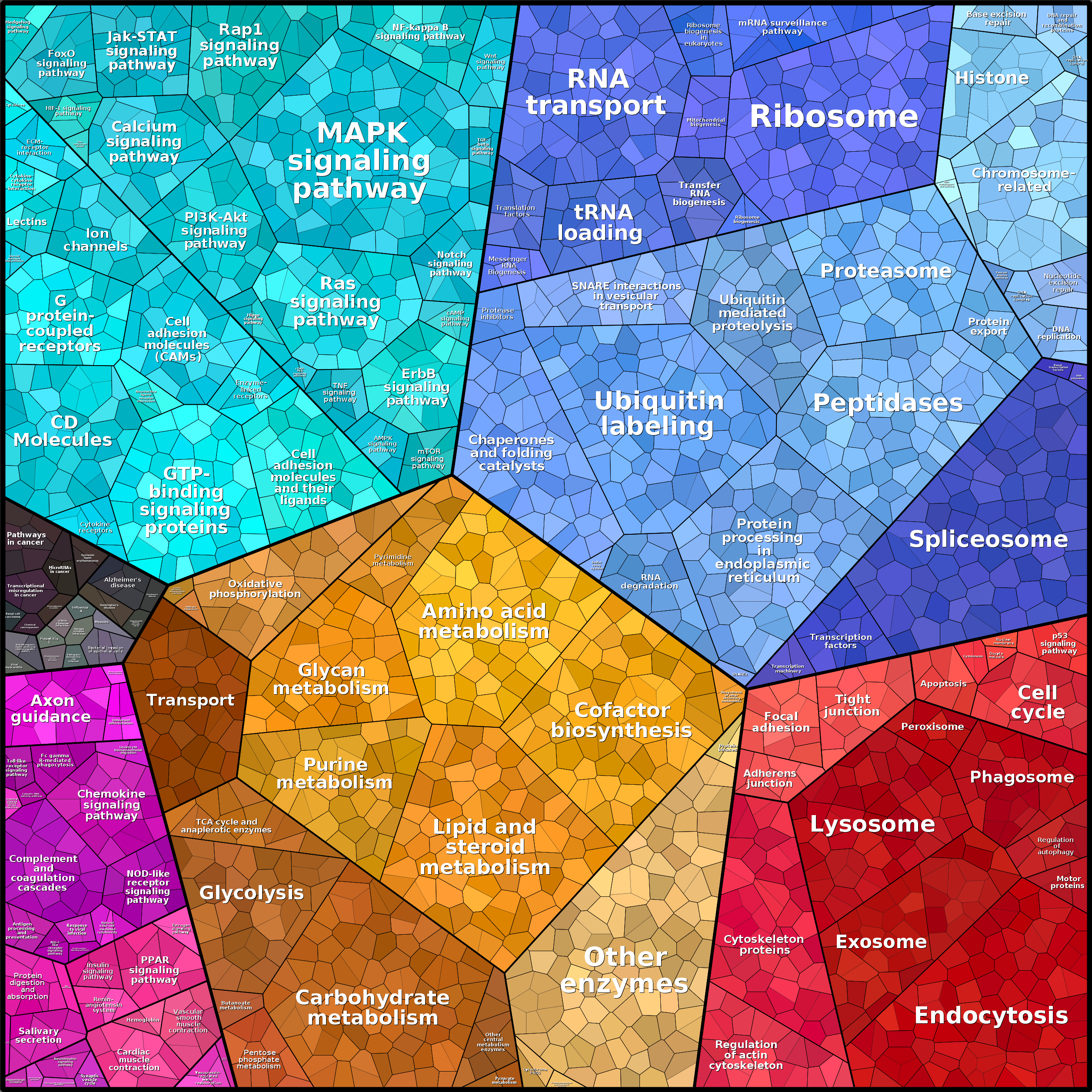 Treemap Press Ctrl-F5