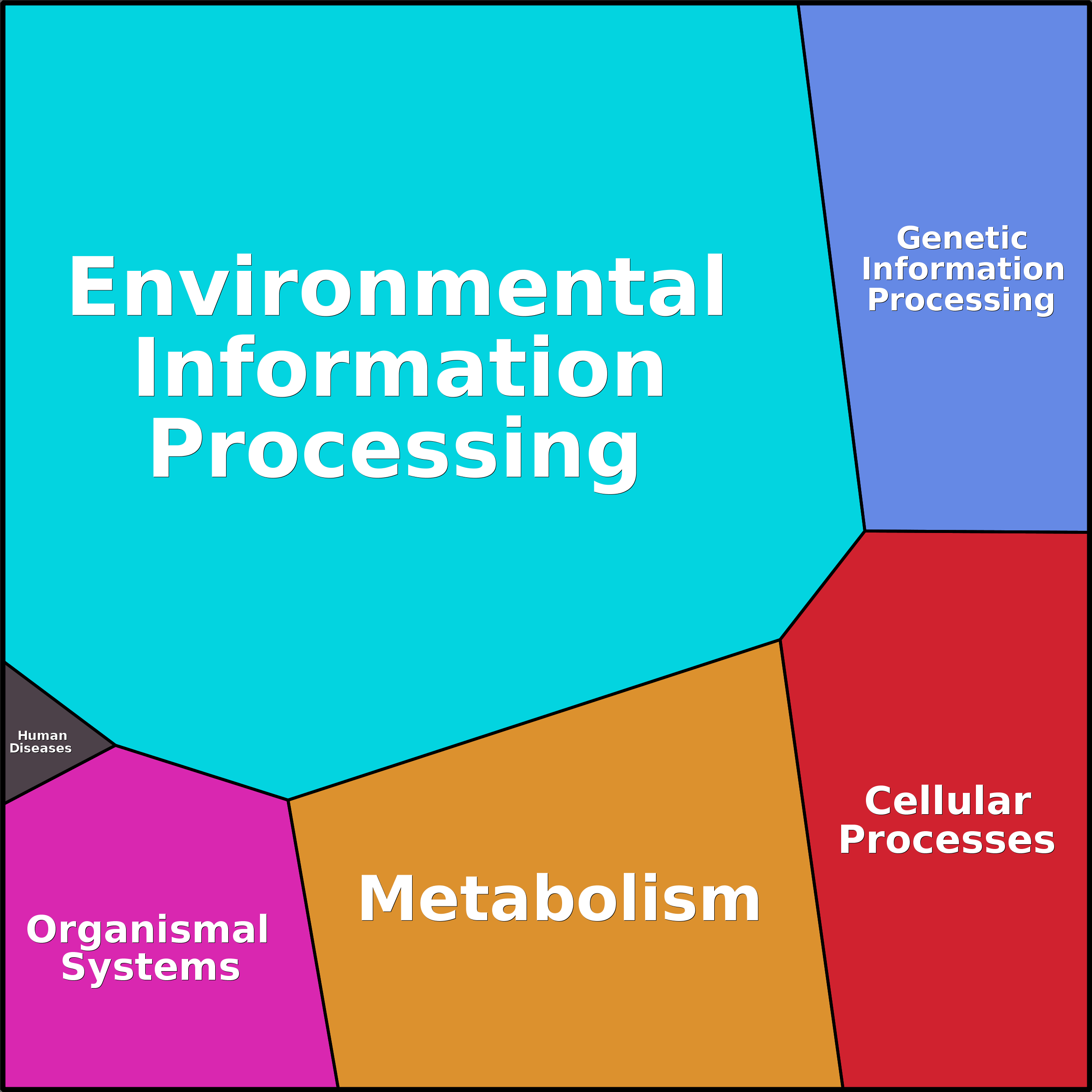 Treemap Press Ctrl-F5