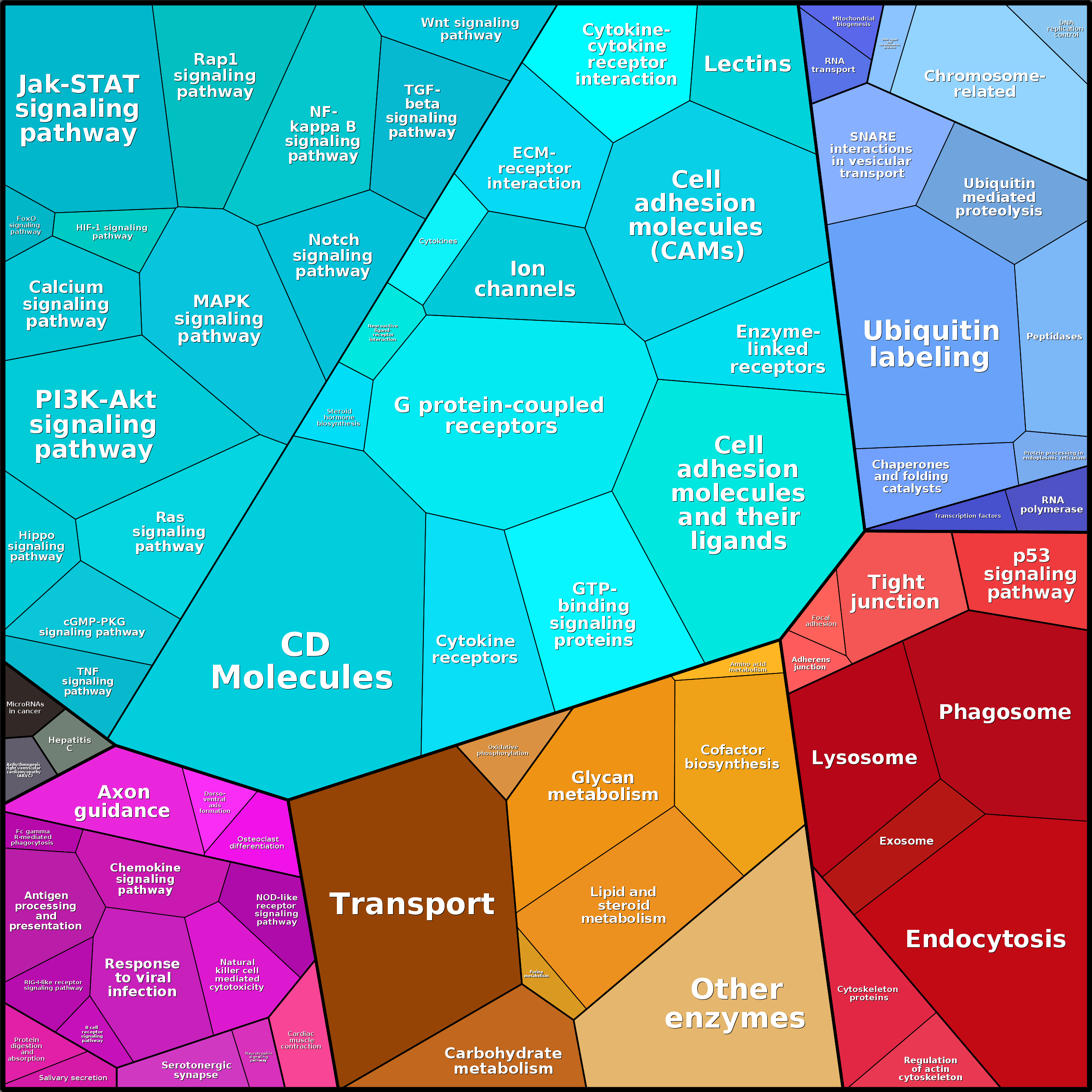 Treemap Press Ctrl-F5