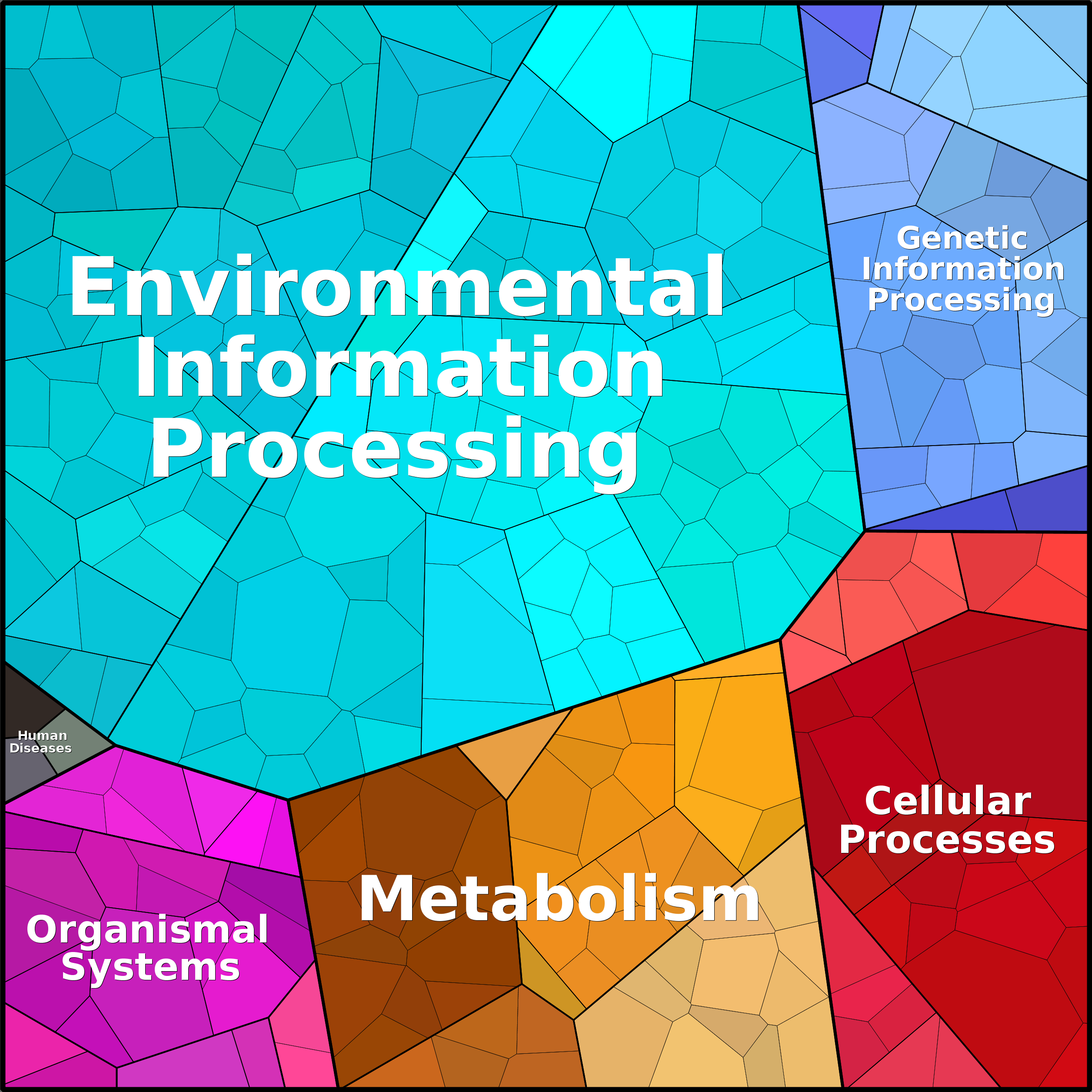 Treemap Press Ctrl-F5