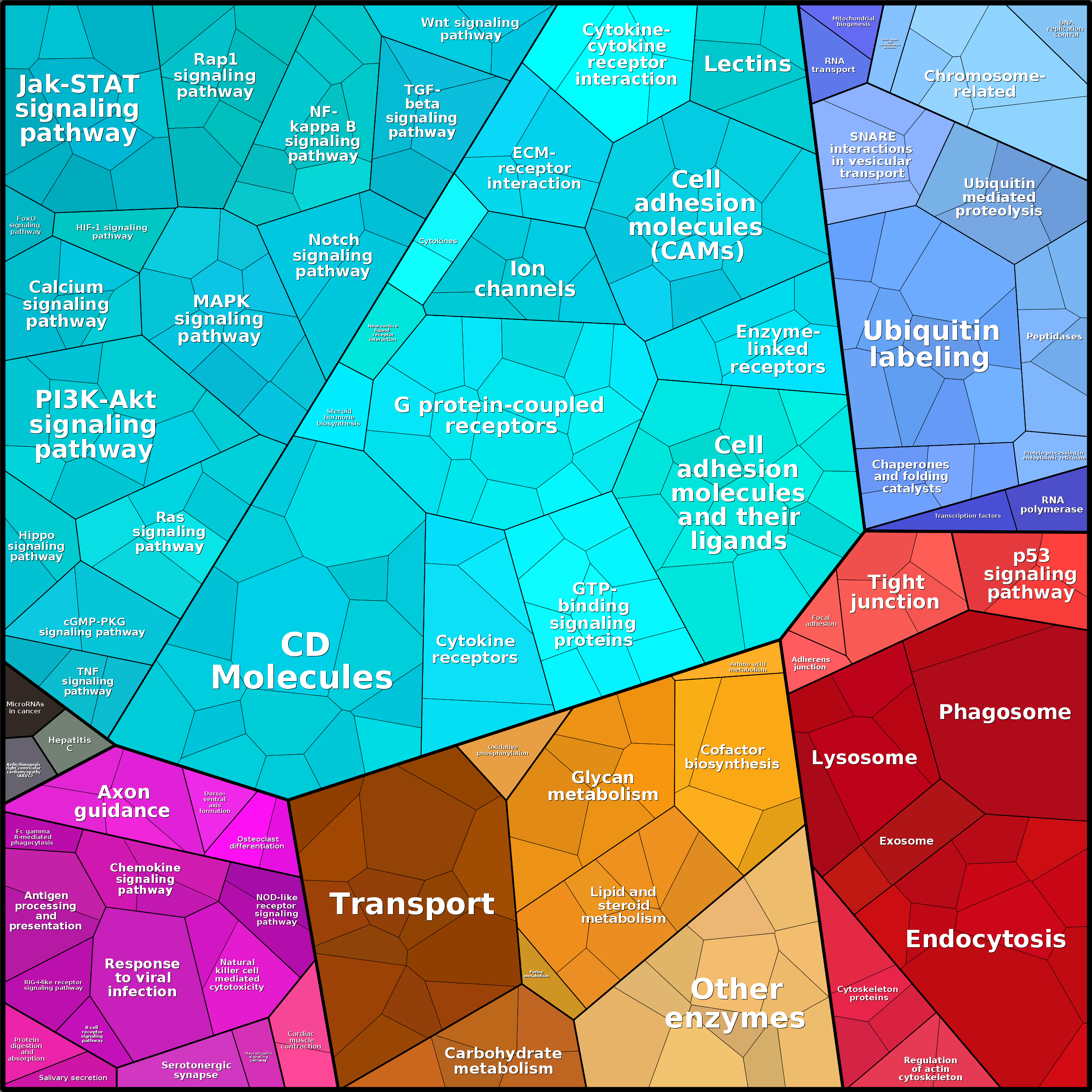 Treemap Press Ctrl-F5