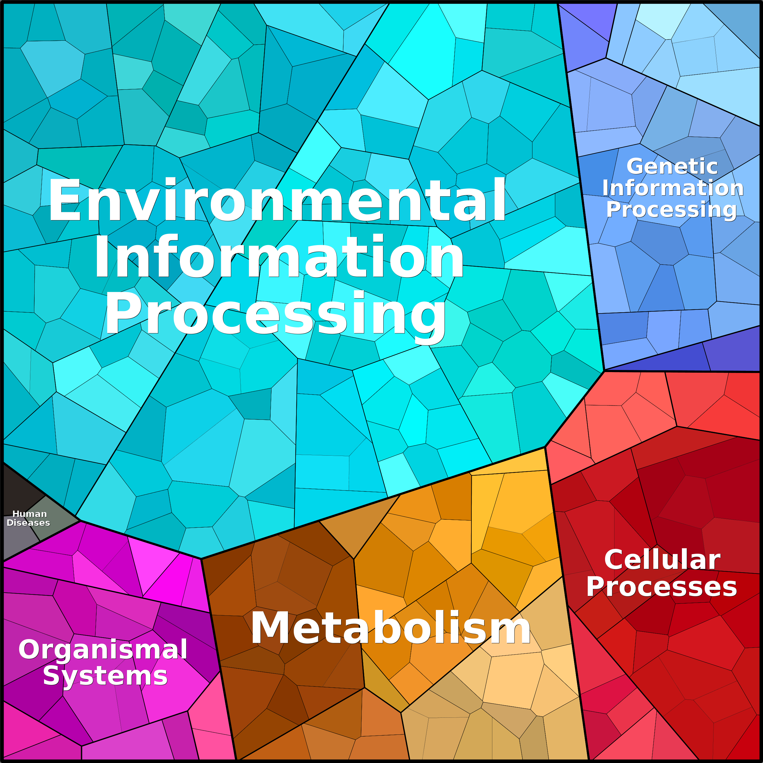 Treemap Press Ctrl-F5