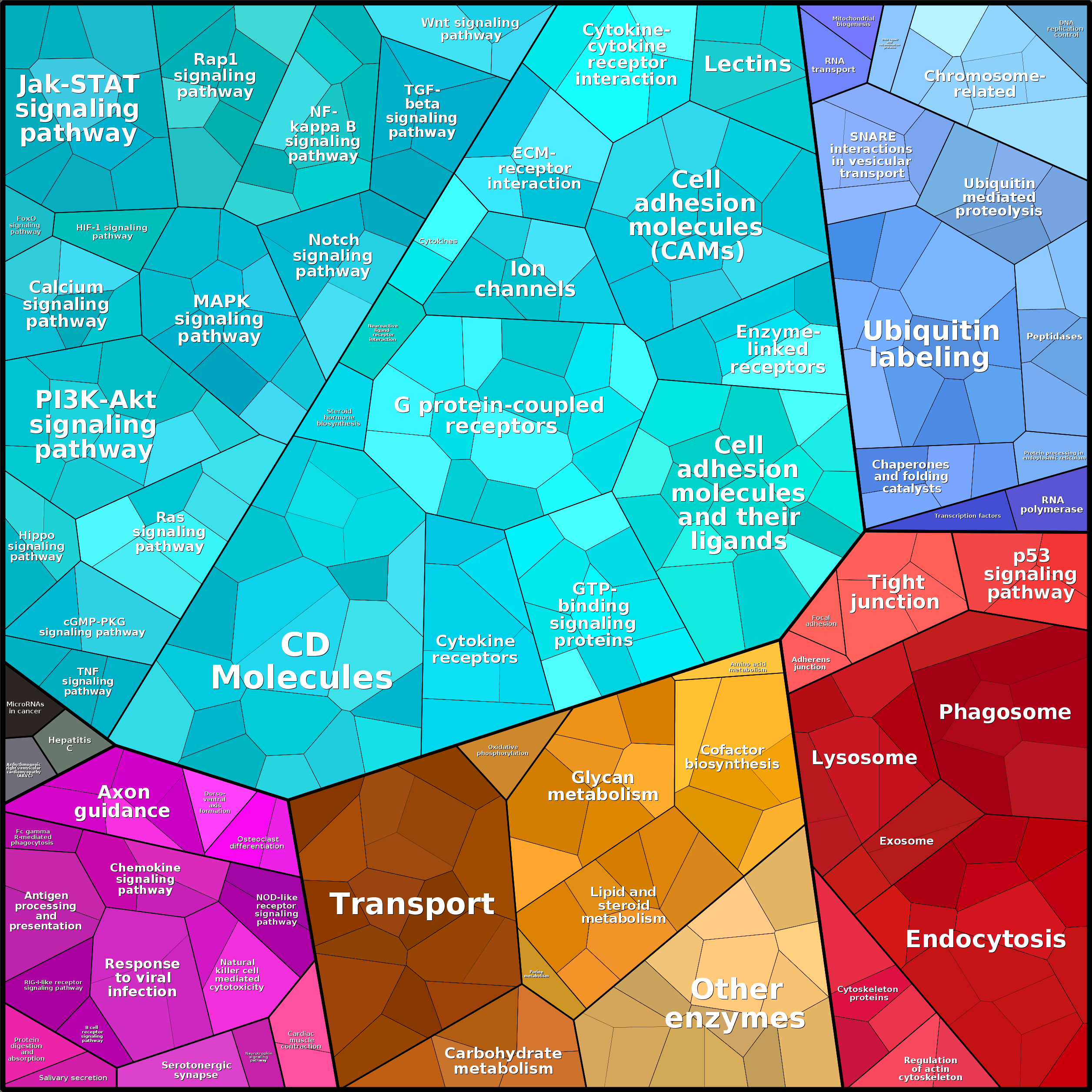 Treemap Press Ctrl-F5