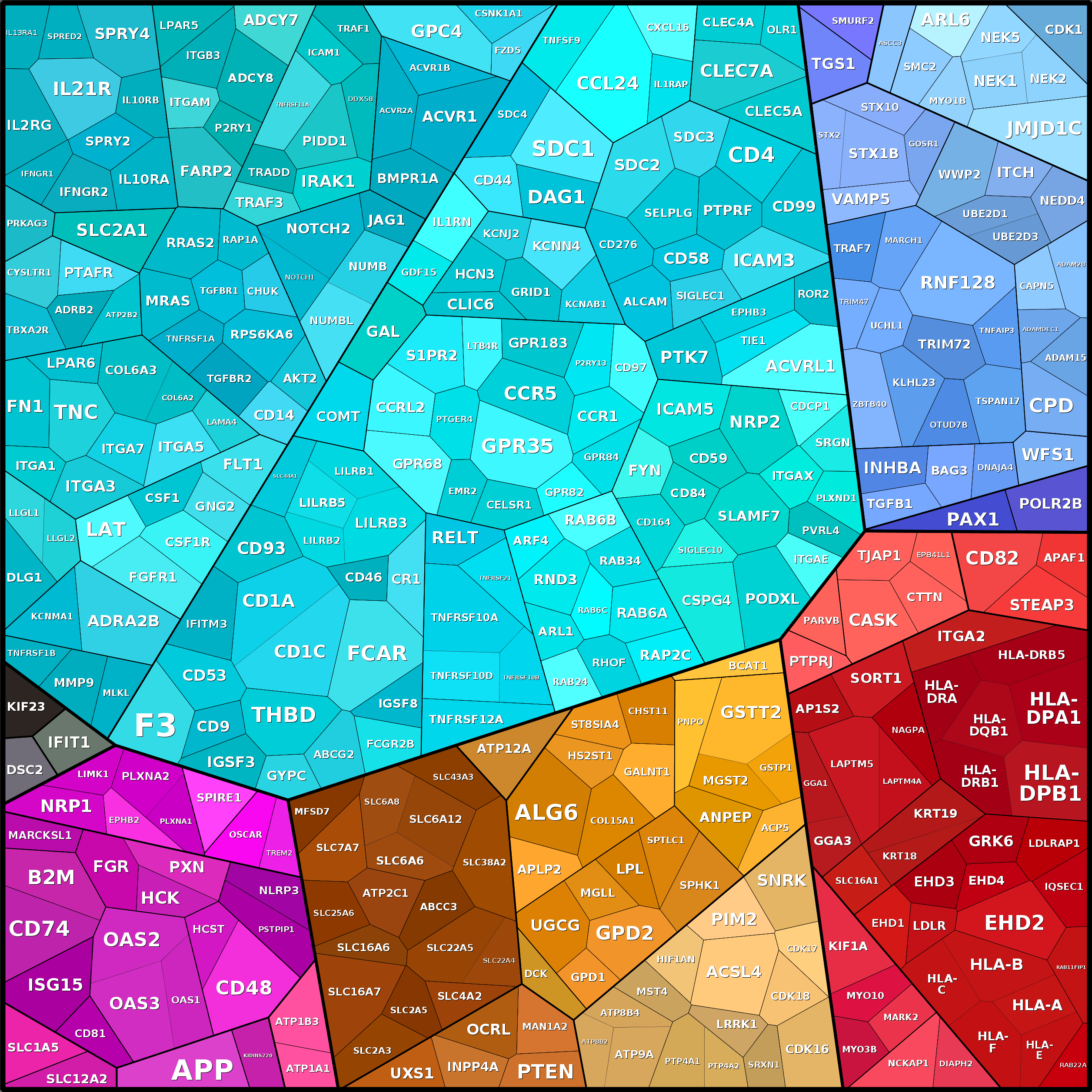 Treemap Press Ctrl-F5