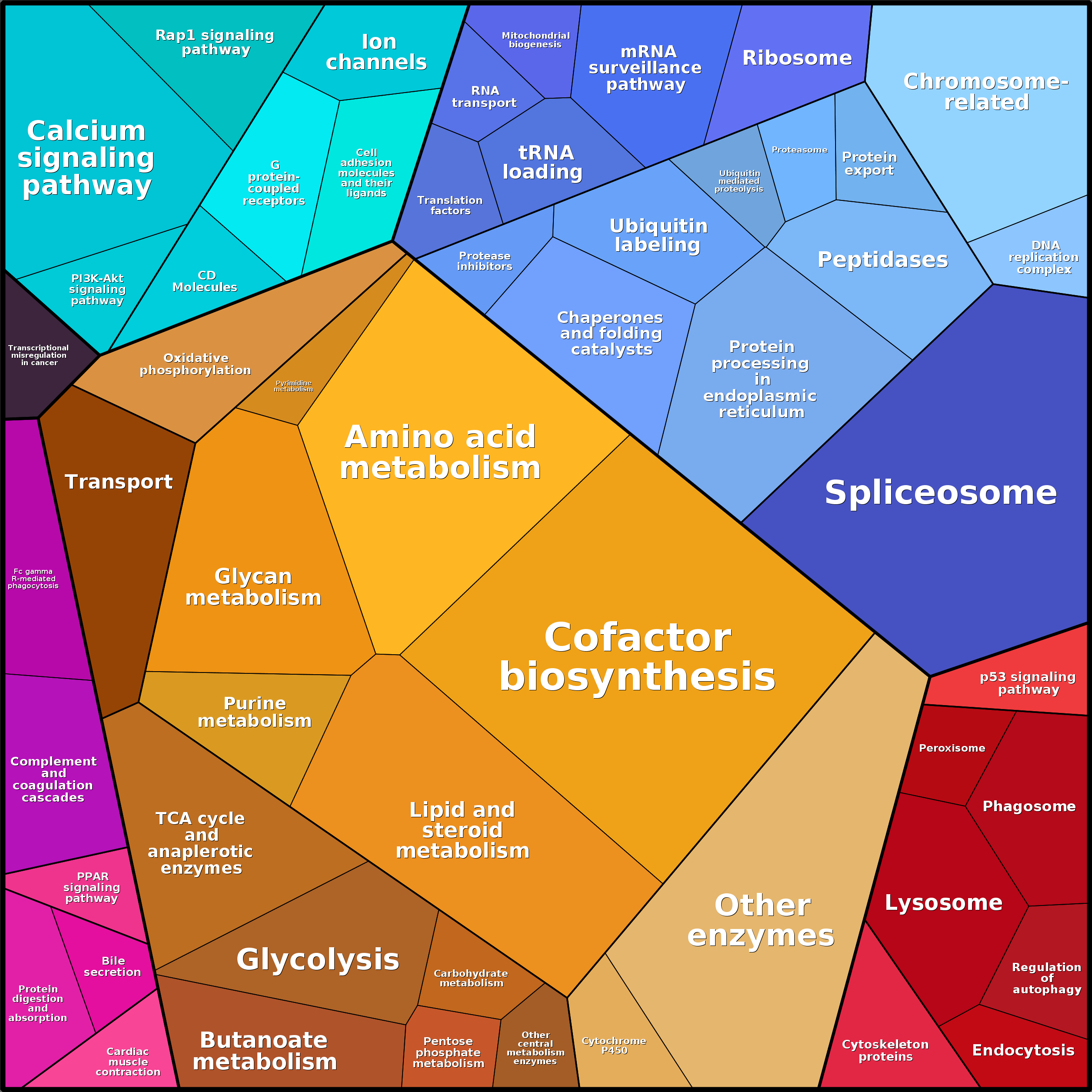 Treemap Press Ctrl-F5