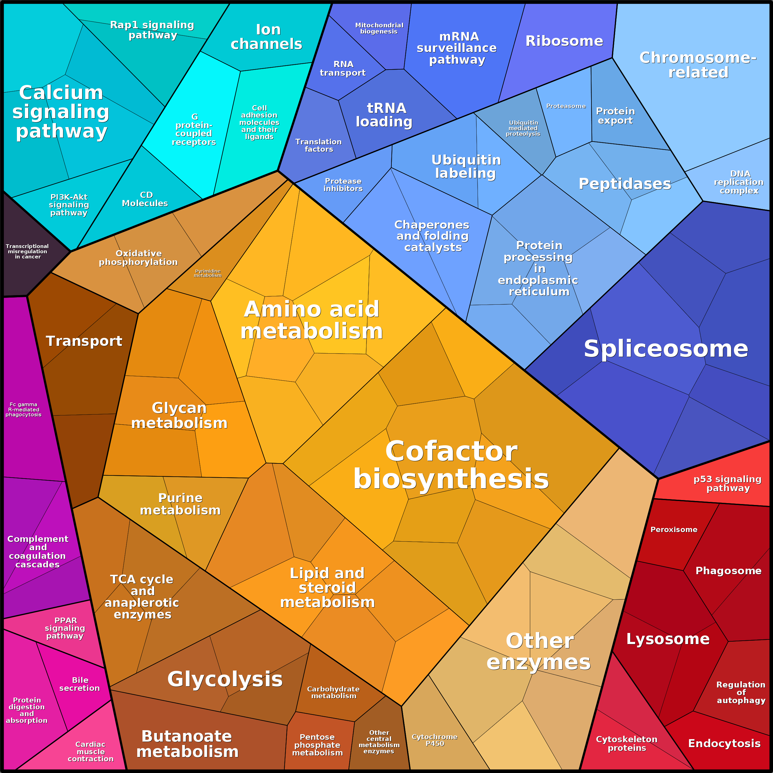 Treemap Press Ctrl-F5