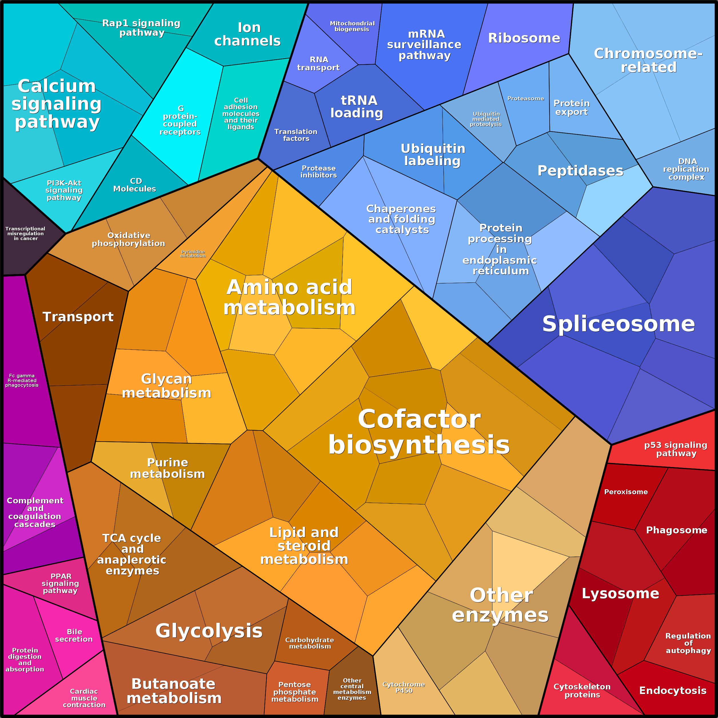 Treemap Press Ctrl-F5