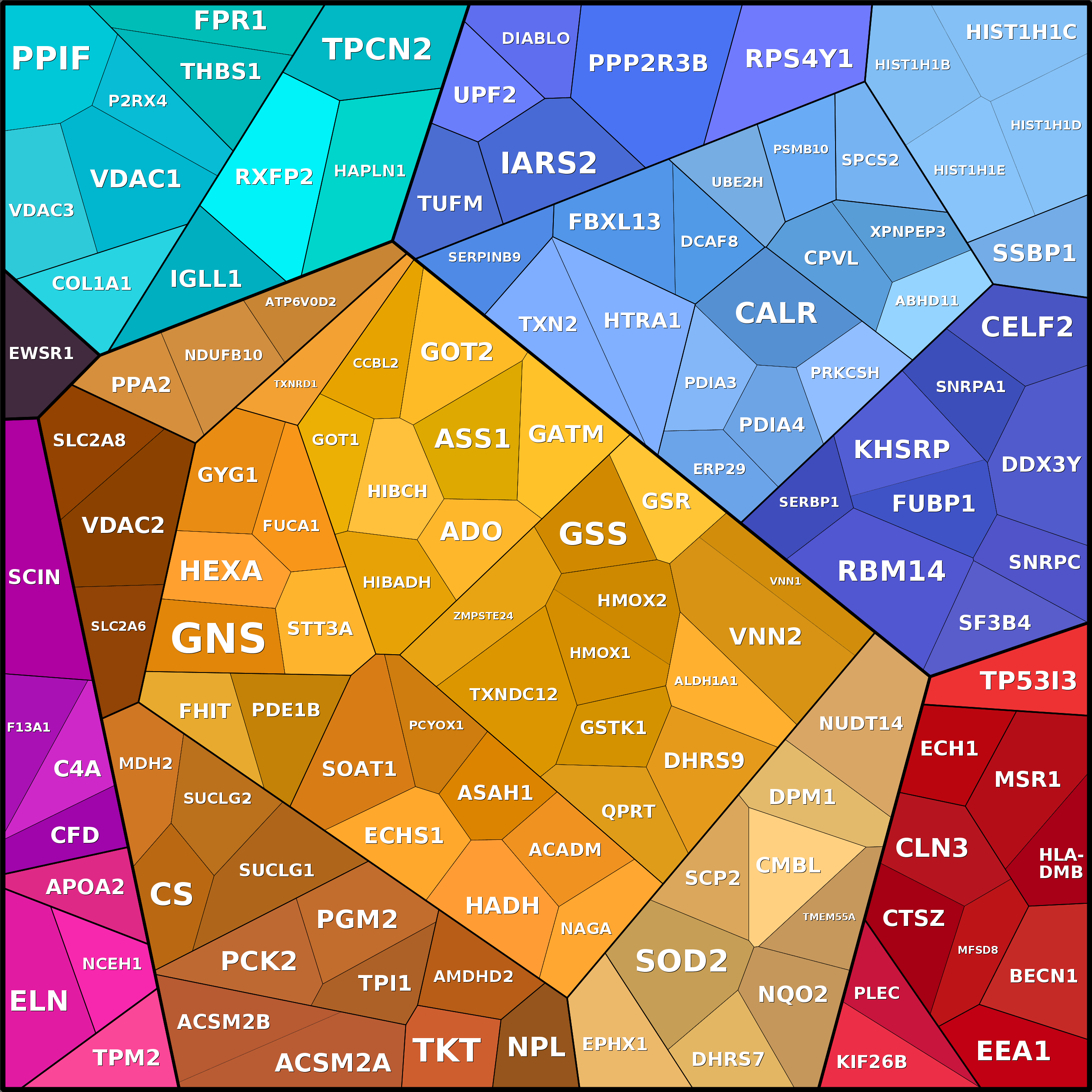 Treemap Press Ctrl-F5