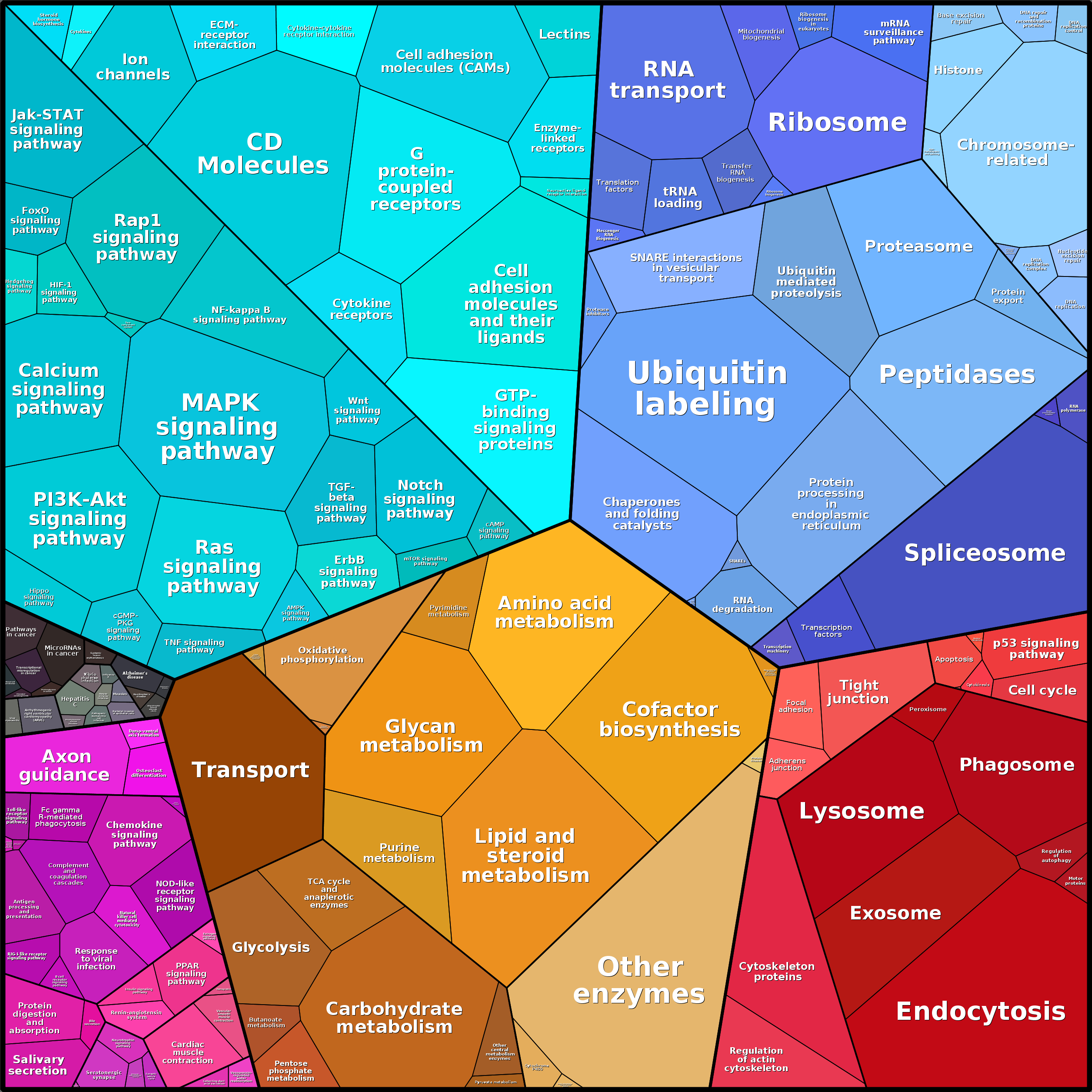 Treemap Press Ctrl-F5