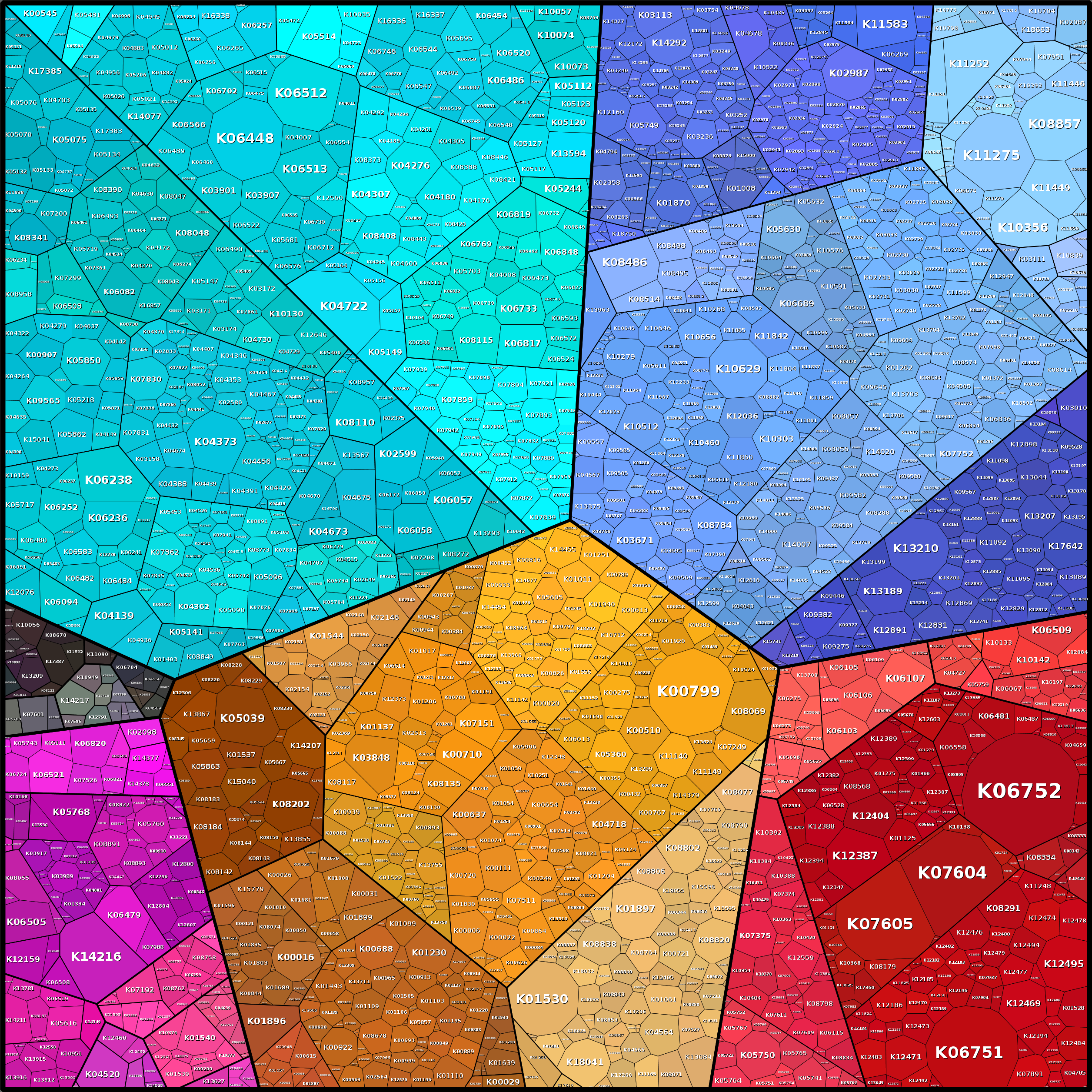 Treemap Press Ctrl-F5