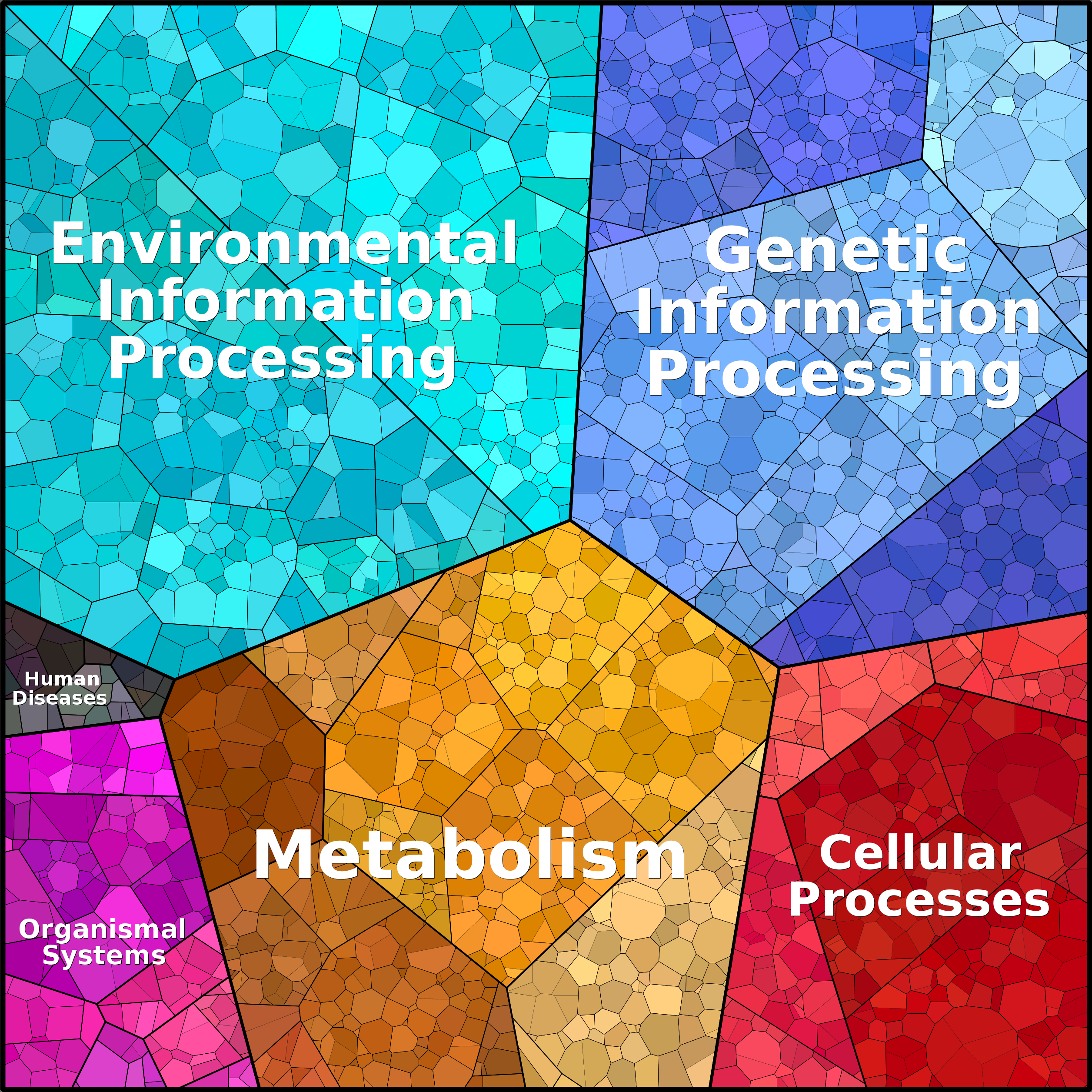 Treemap Press Ctrl-F5