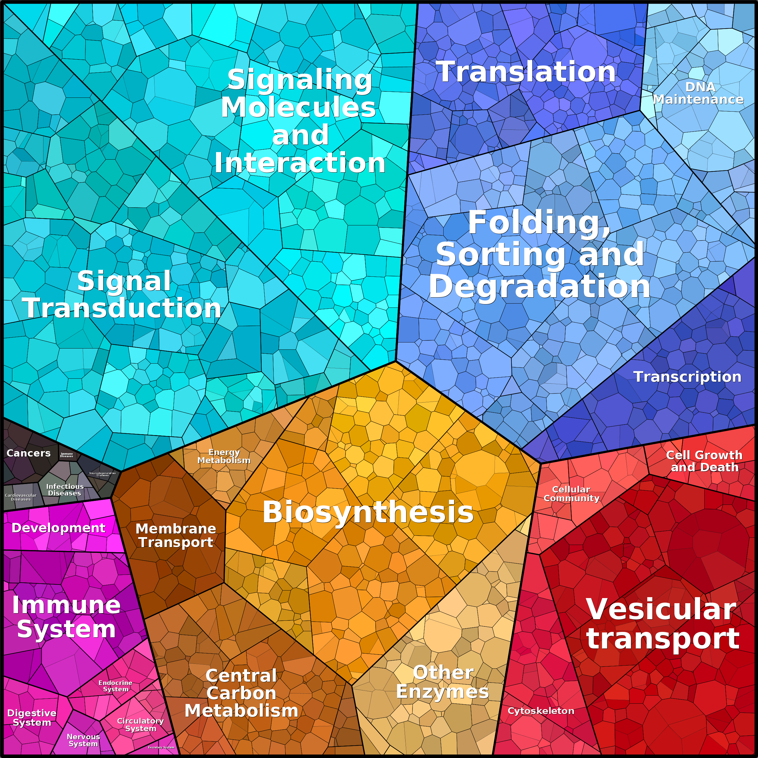 Treemap Press Ctrl-F5