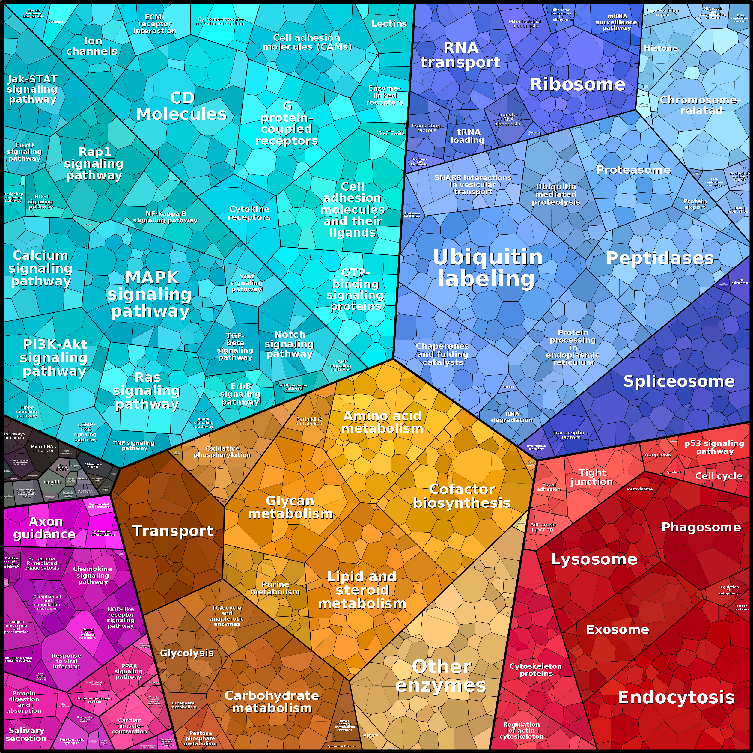 Treemap Press Ctrl-F5