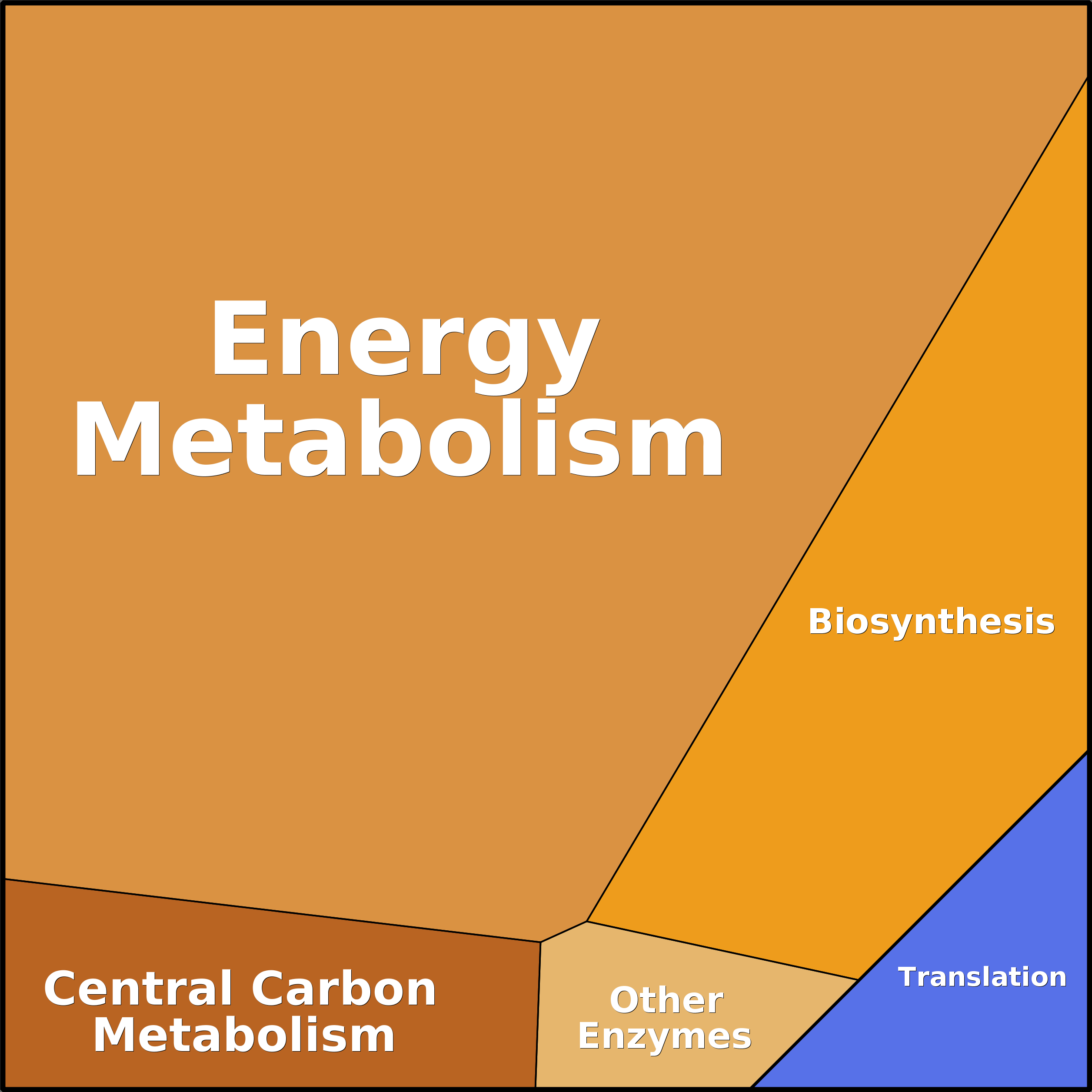 Treemap Press Ctrl-F5