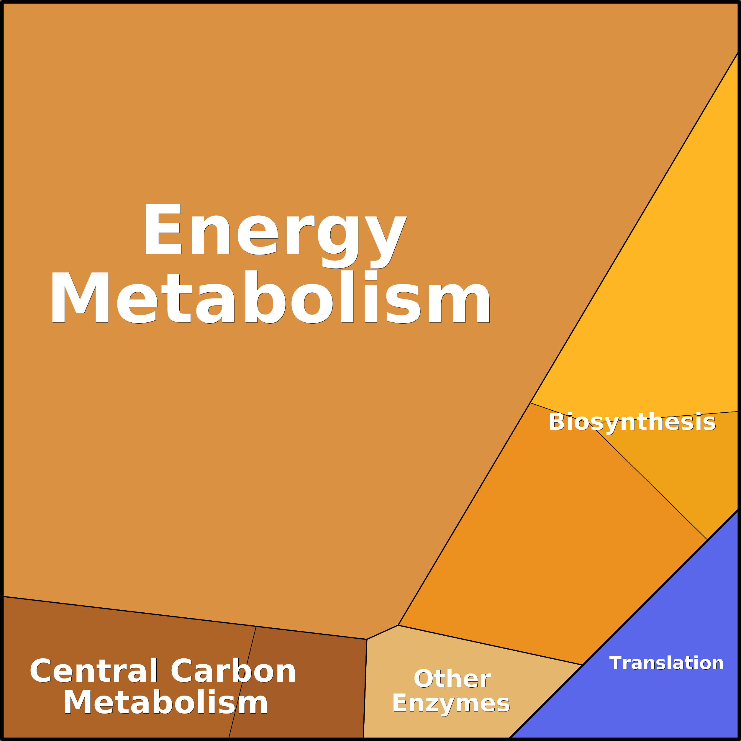 Treemap Press Ctrl-F5