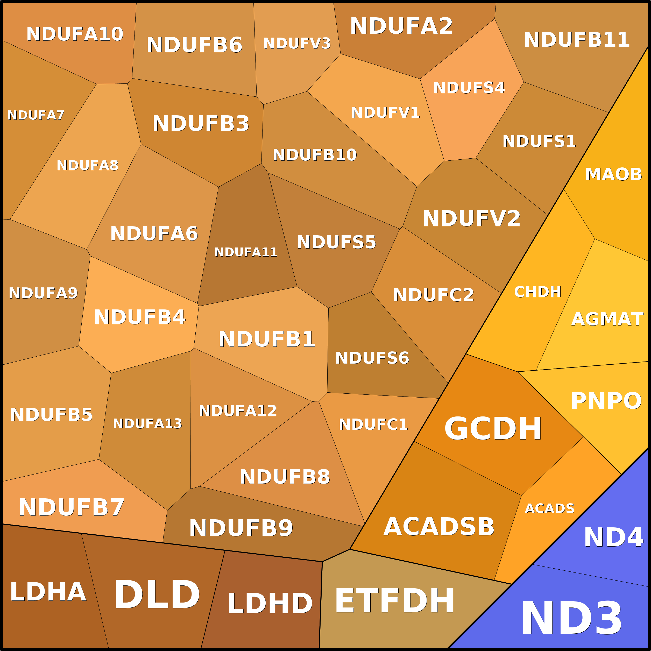 Treemap Press Ctrl-F5