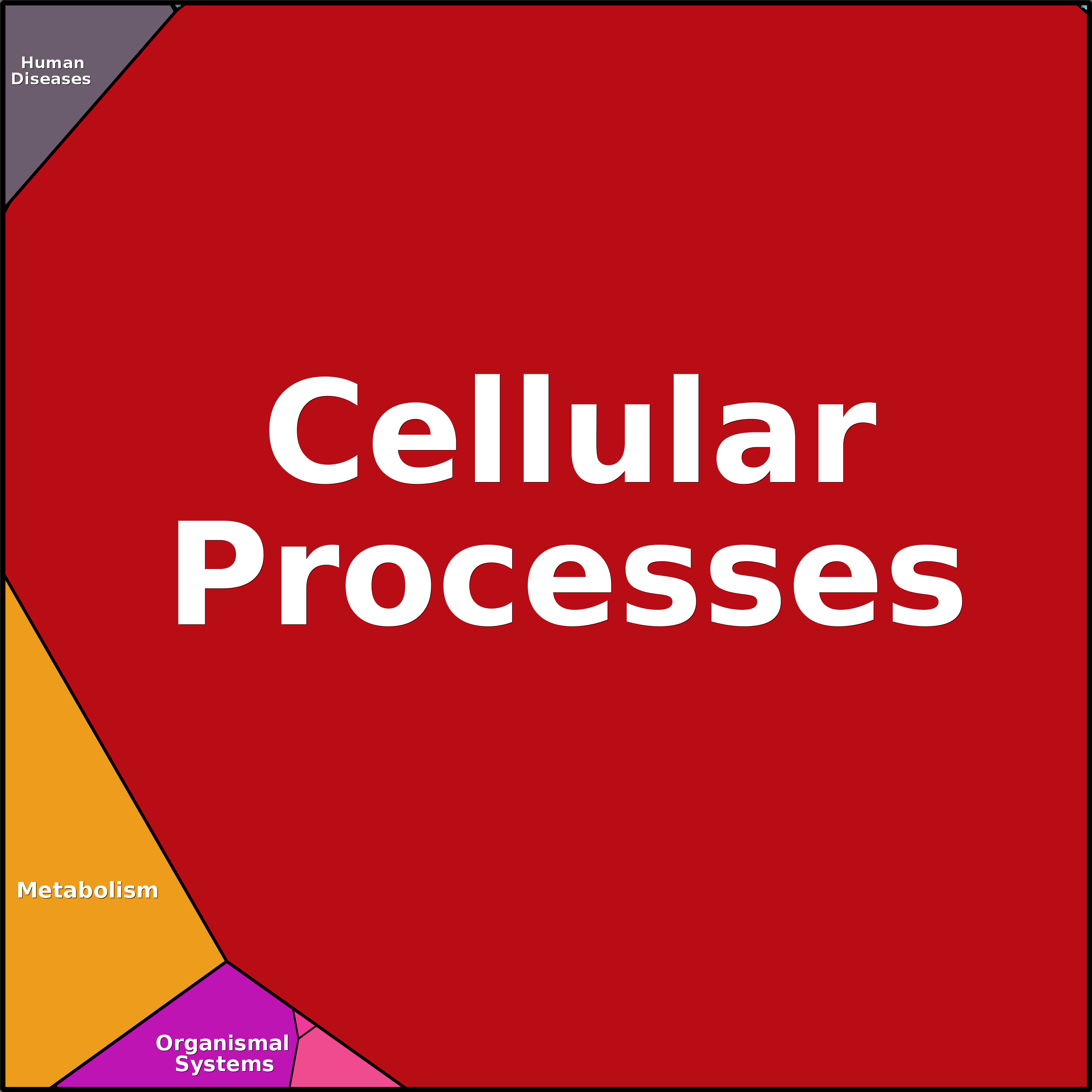 Treemap Press Ctrl-F5