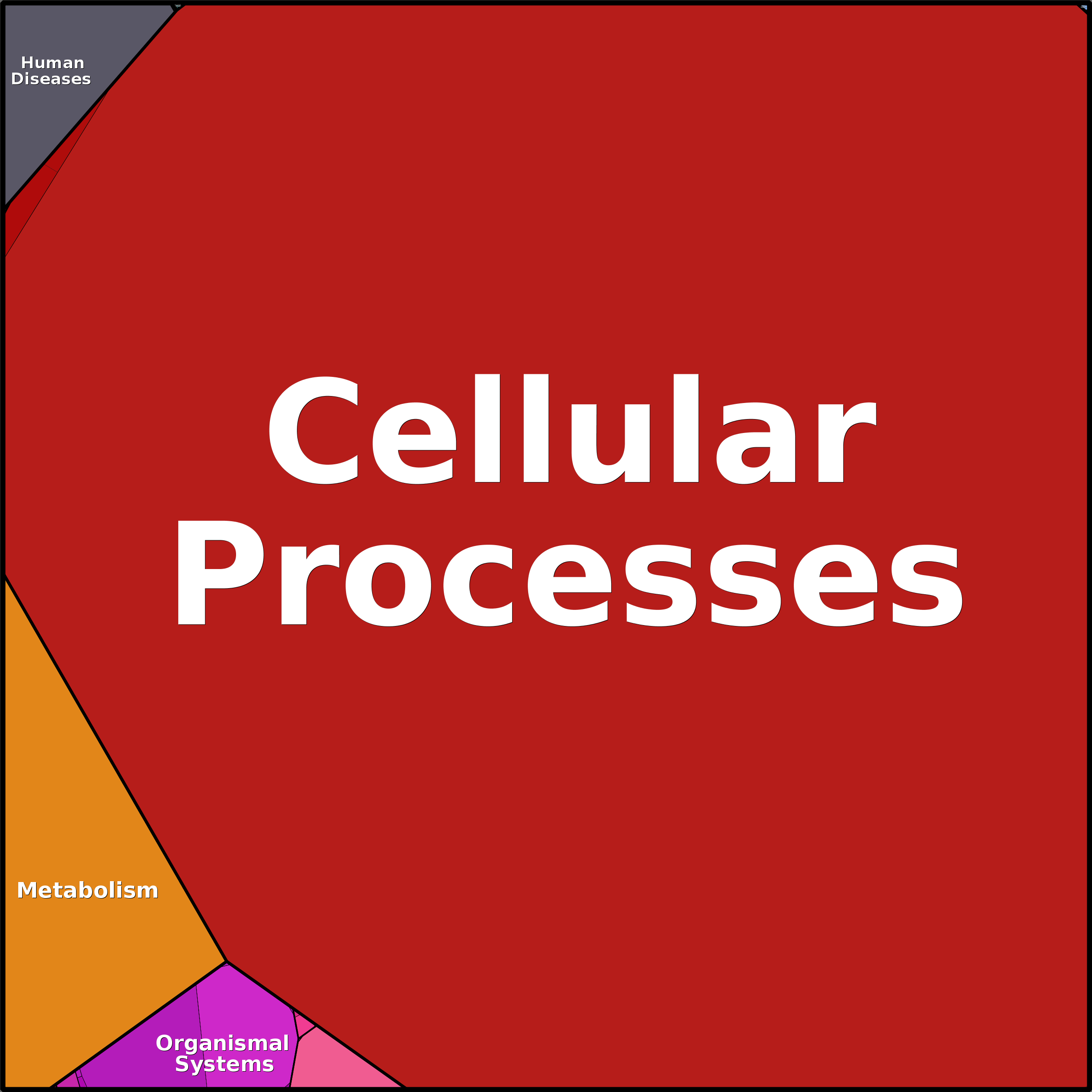 Treemap Press Ctrl-F5