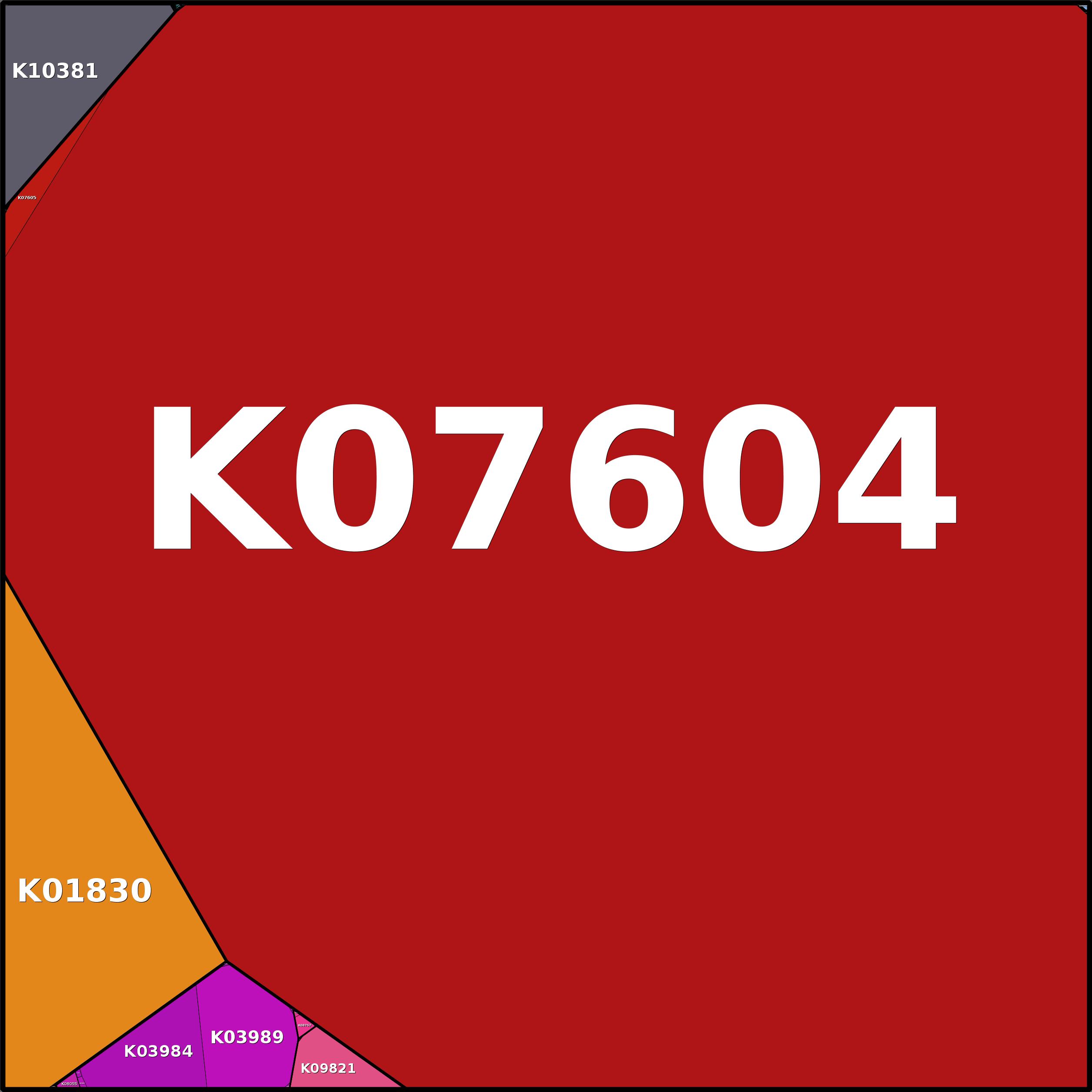 Treemap Press Ctrl-F5