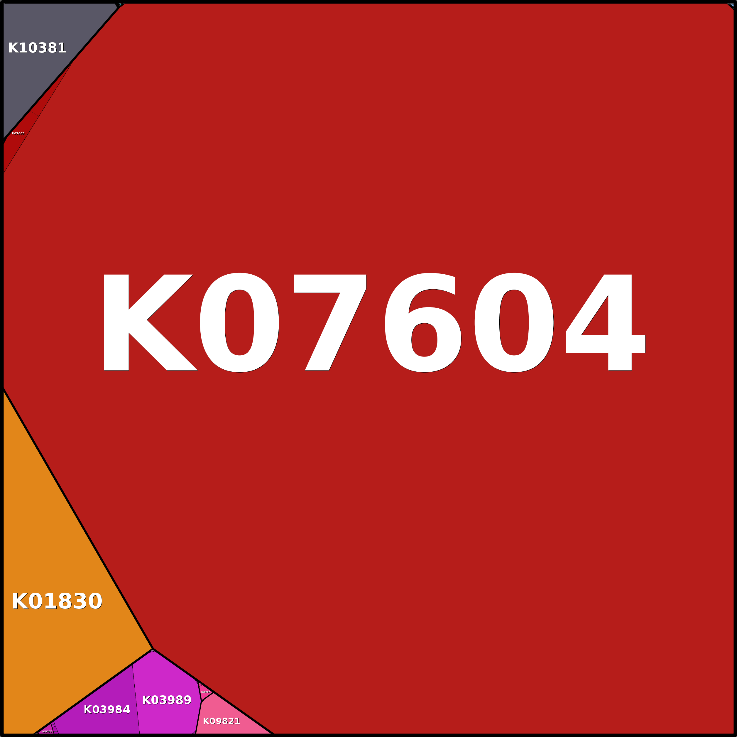 Treemap Press Ctrl-F5