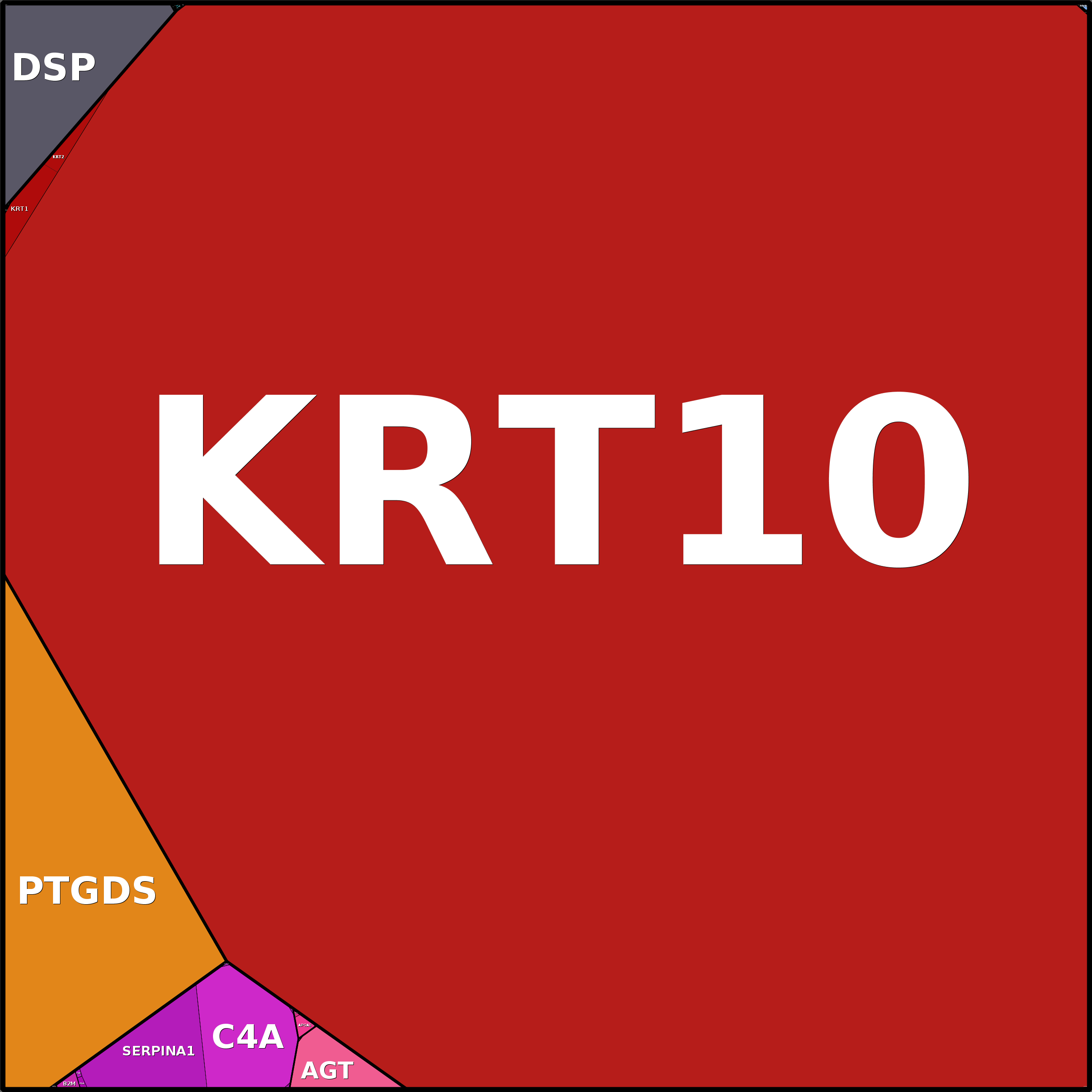 Treemap Press Ctrl-F5