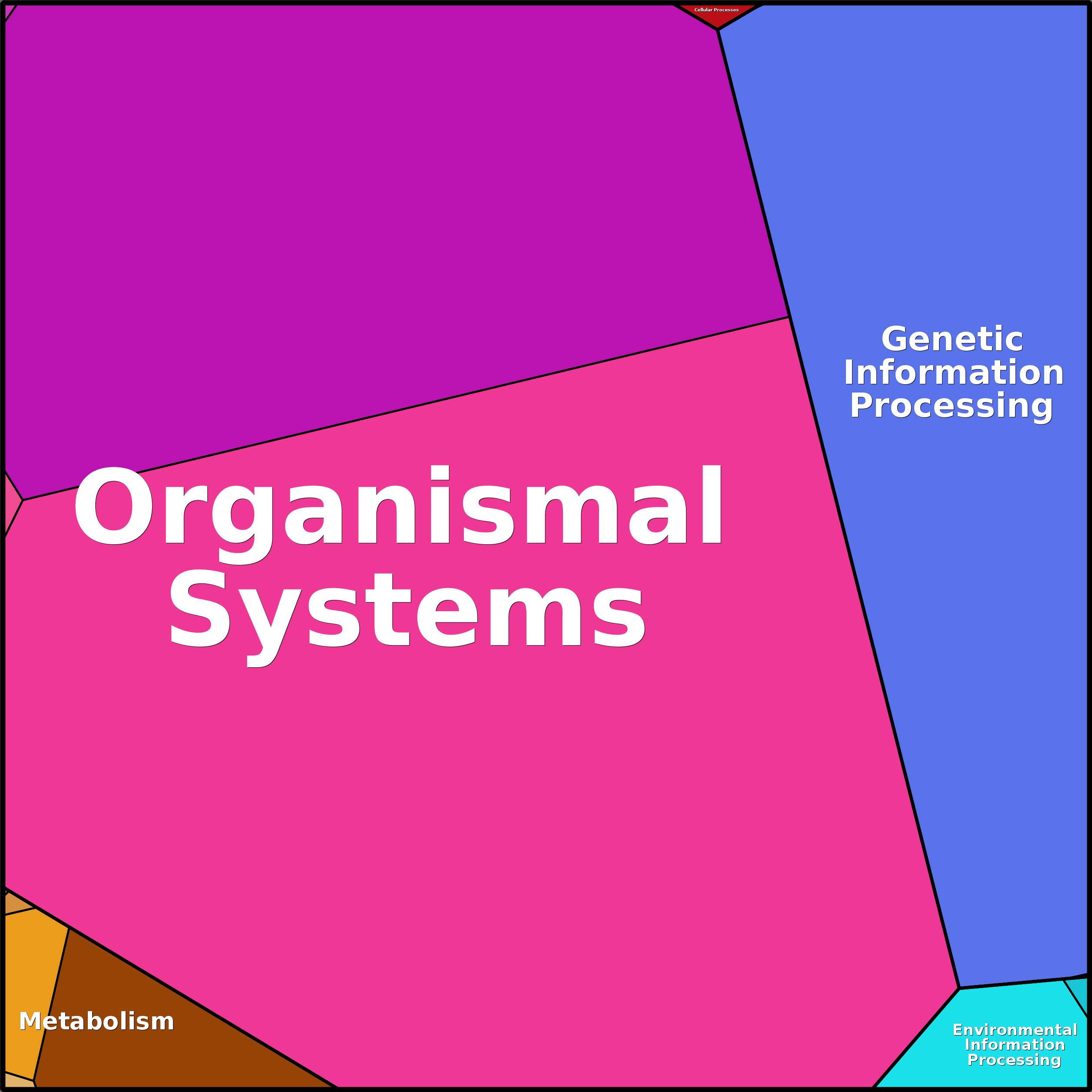 Treemap Press Ctrl-F5