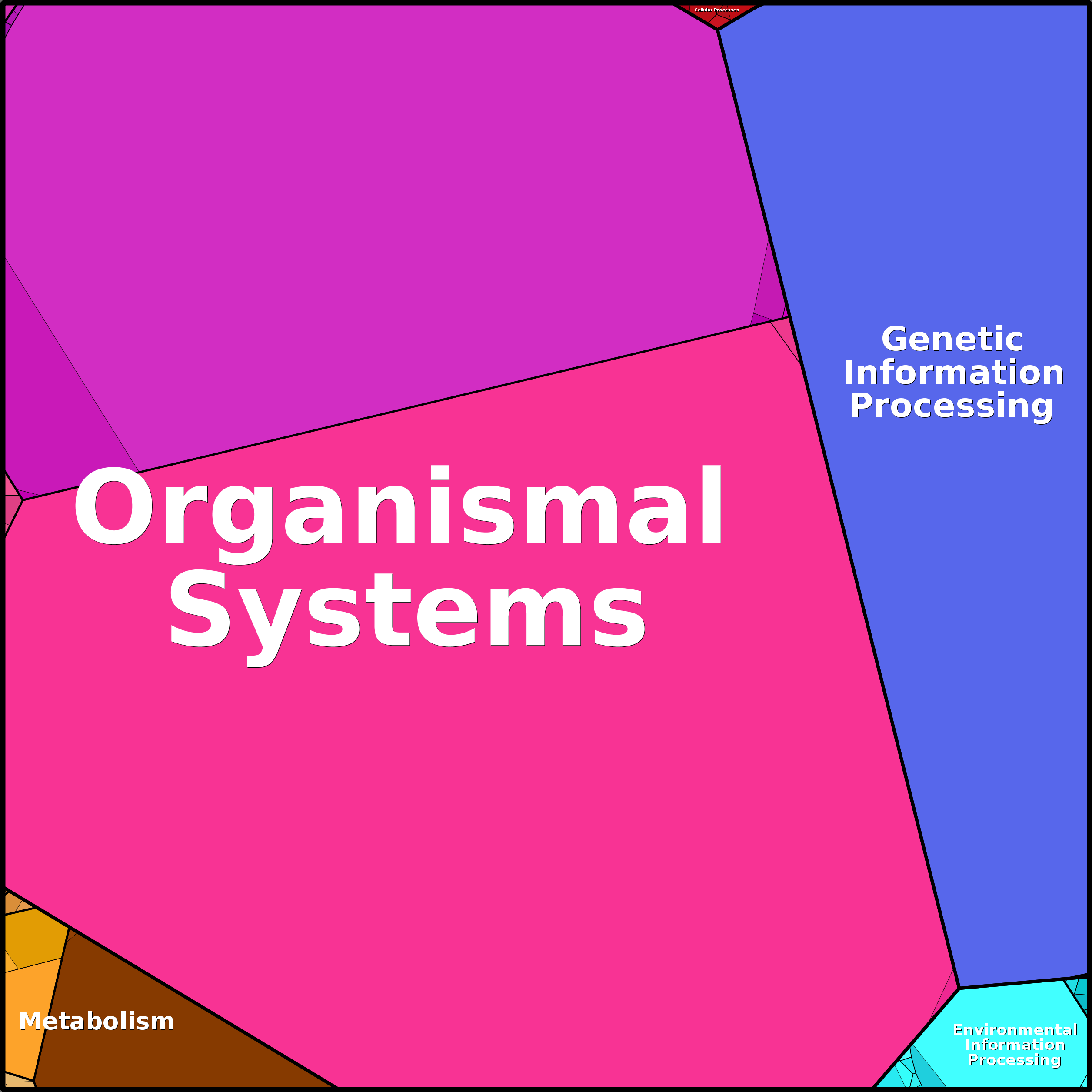 Treemap Press Ctrl-F5