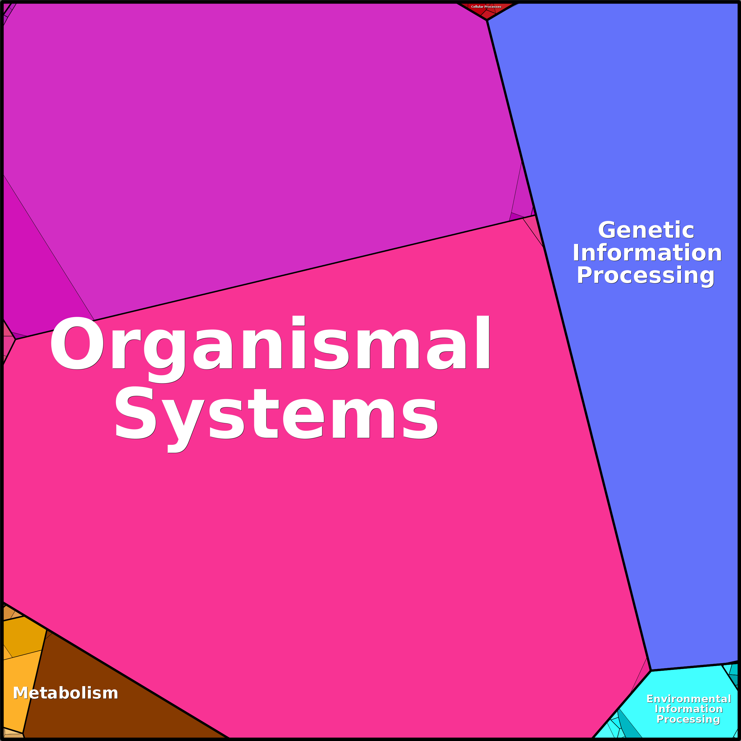 Treemap Press Ctrl-F5