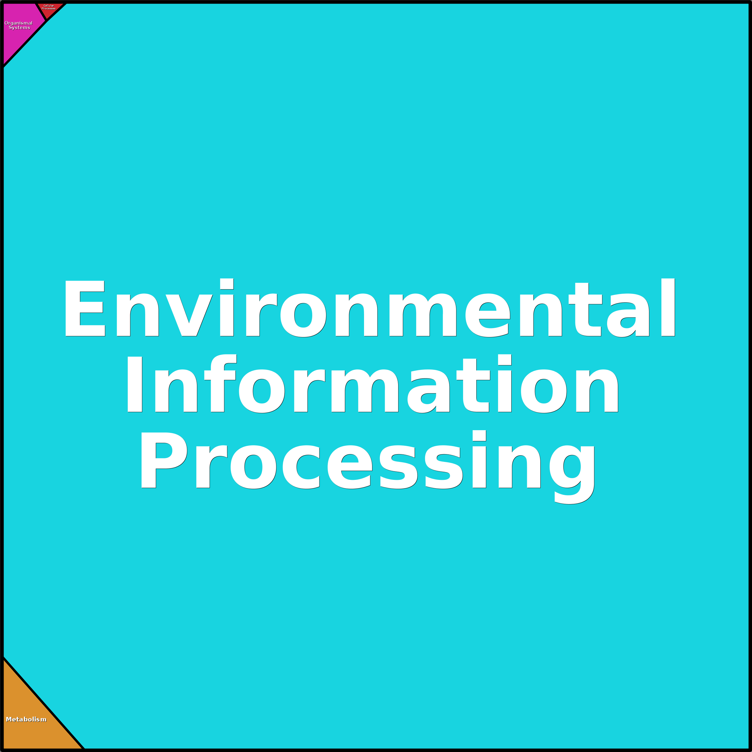 Treemap Press Ctrl-F5