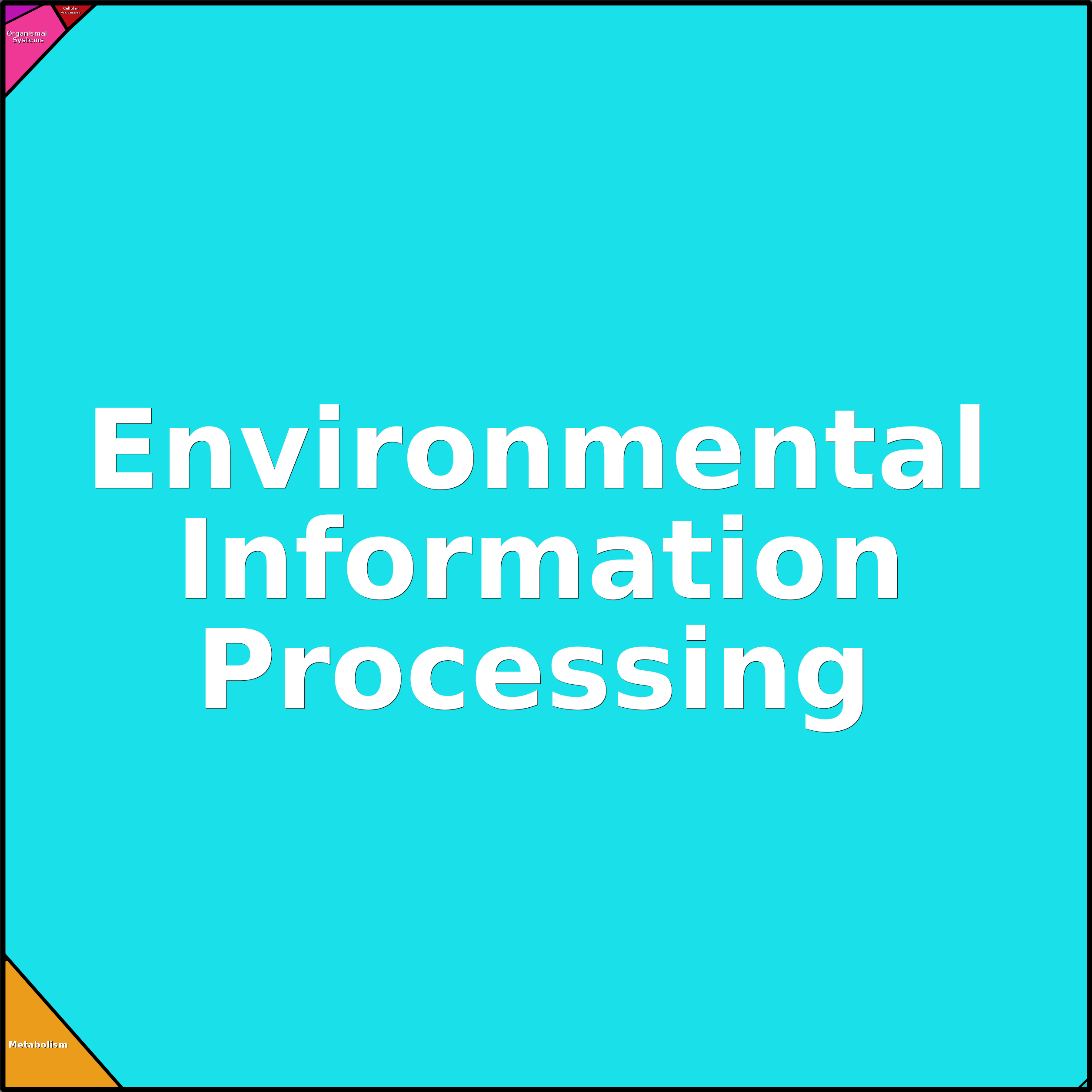 Treemap Press Ctrl-F5