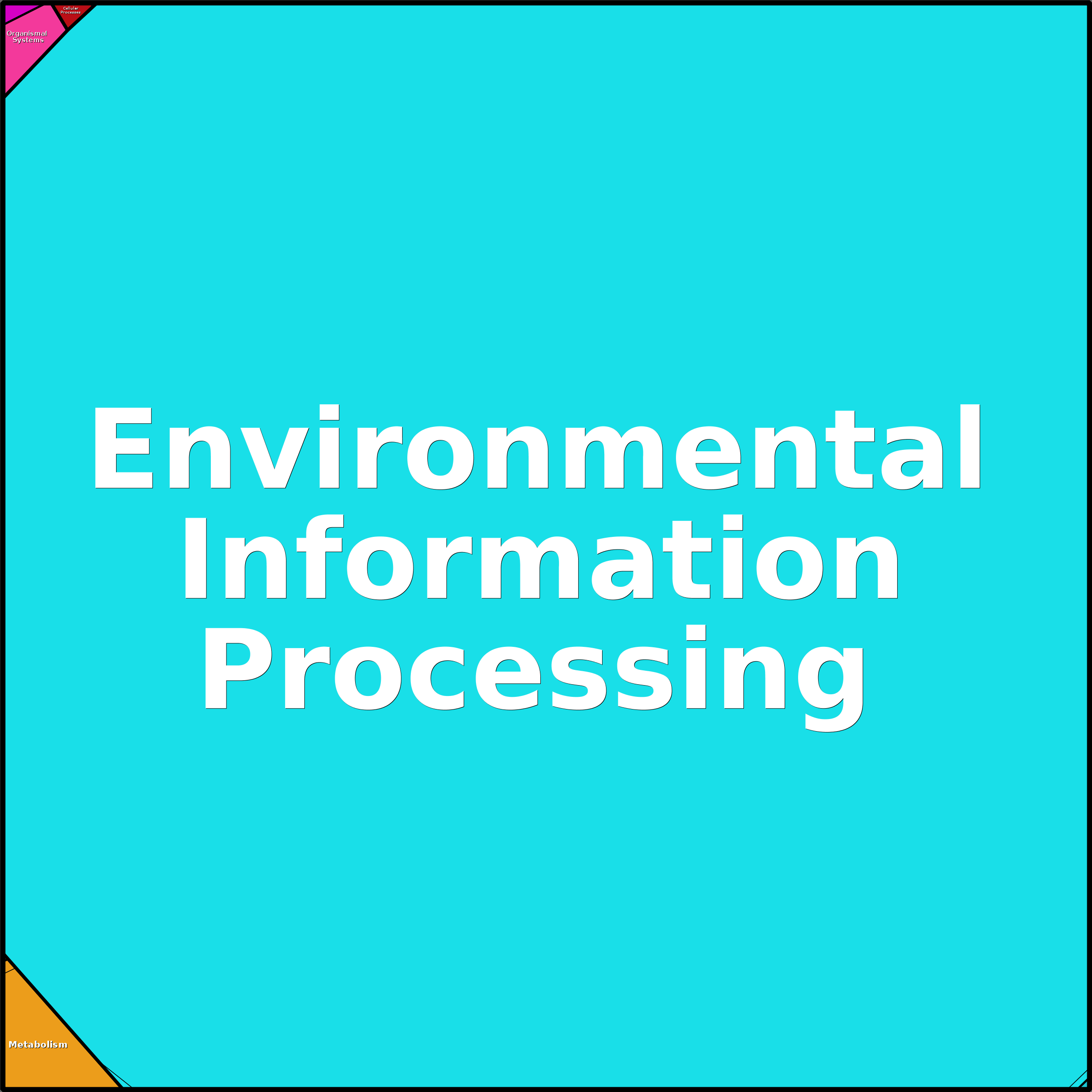 Treemap Press Ctrl-F5